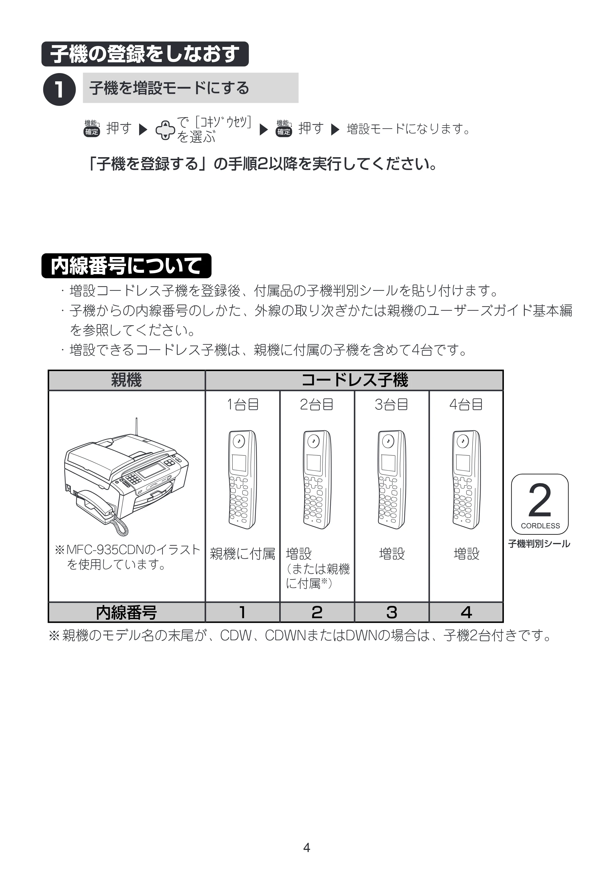 ブラザー MFC-675CD / MFC-675CDW / MFC-695CDN / MFC-695CDWN / MFC-735CD / MFC-735CDW 増設コードレス子機取扱説明書 — 子機を登録しなおす — 原本ページ — 4ページ