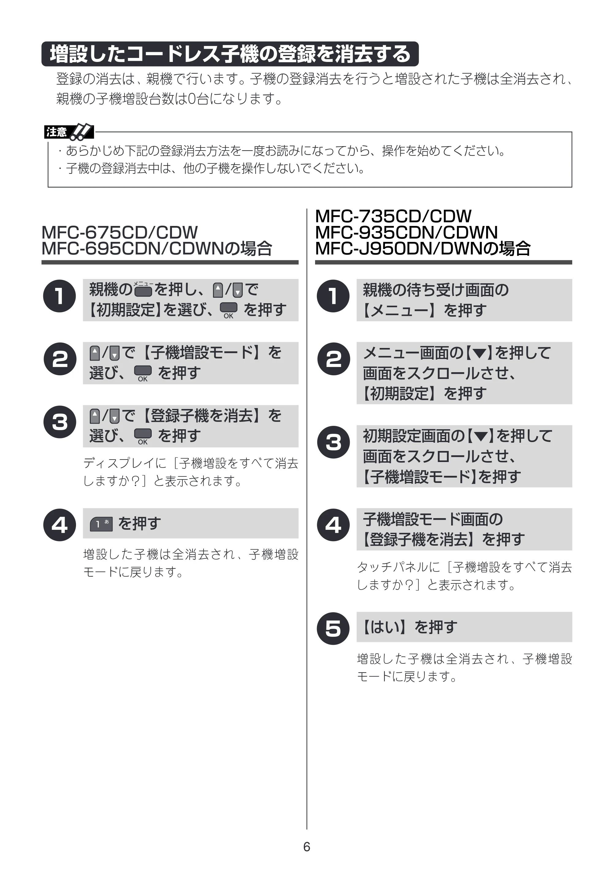 ブラザー MFC-675CD / MFC-675CDW / MFC-695CDN / MFC-695CDWN / MFC-735CD / MFC-735CDW 増設コードレス子機取扱説明書 — 増設したコードレス子機の登録を消去する — 原本ページ — 6ページ