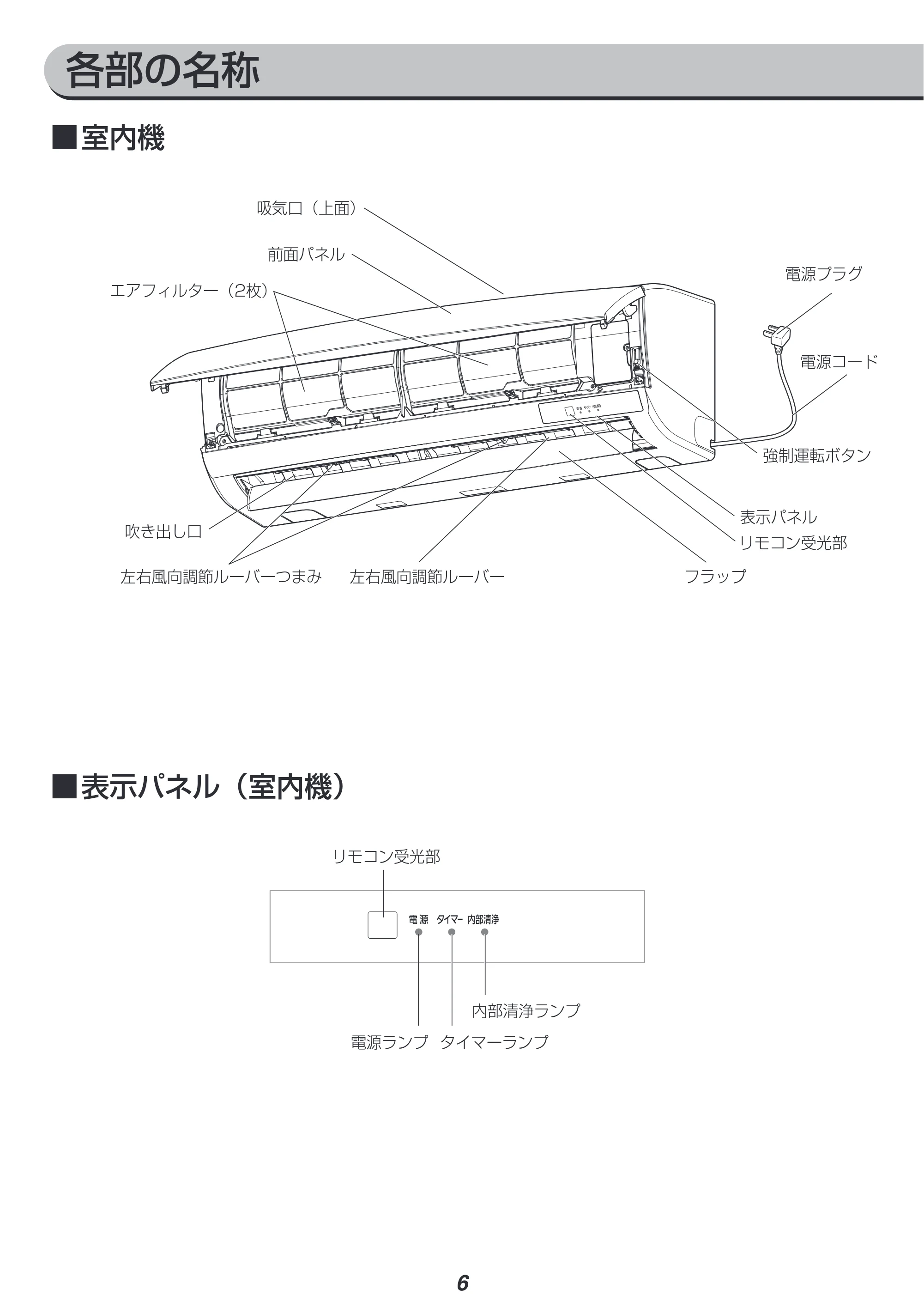 アイリスオーヤマ IRA-2203R 取扱説明書 — 原本ページ — 6ページ