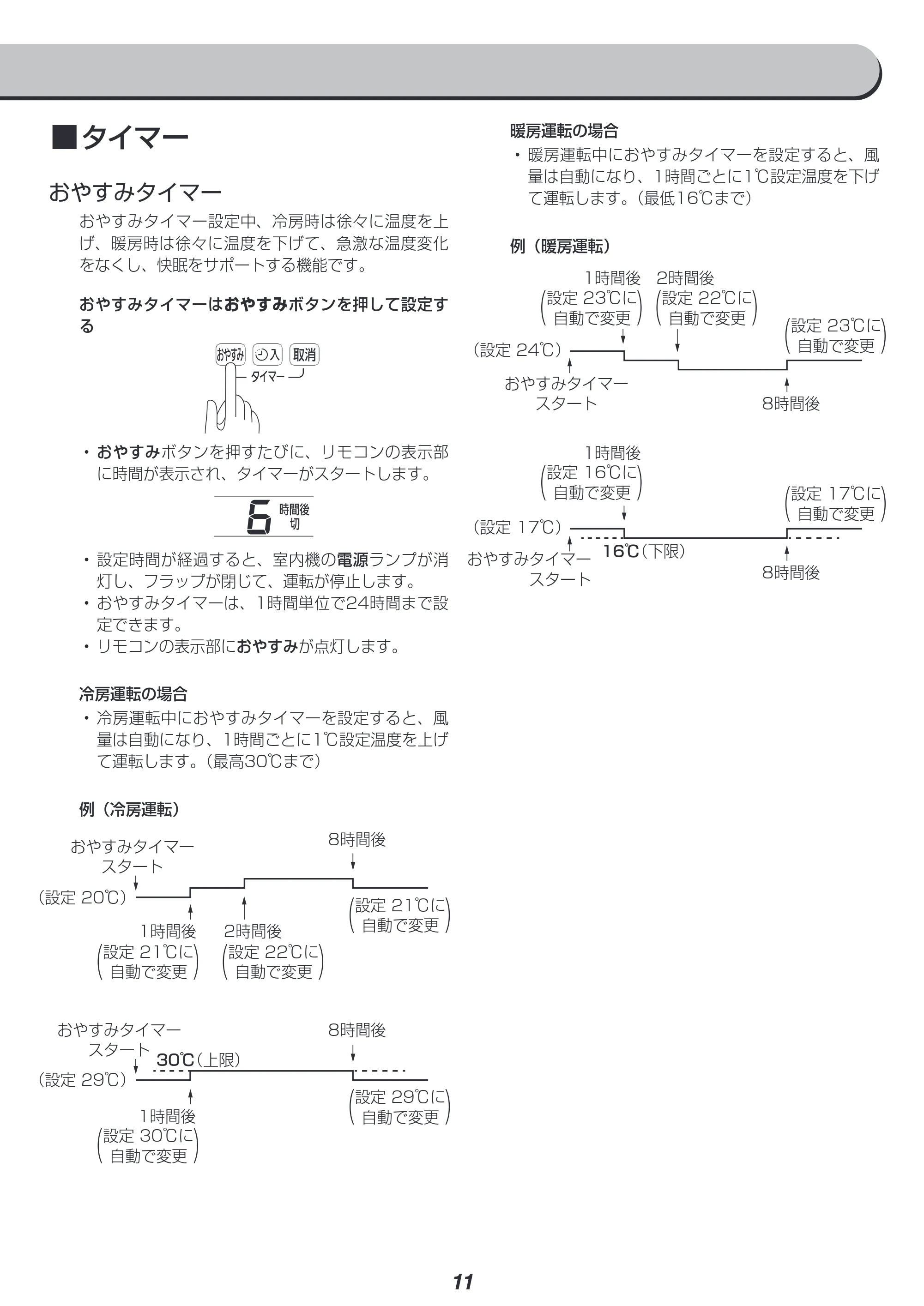 アイリスオーヤマ IRA-2203R 取扱説明書 — 原本ページ — 11ページ