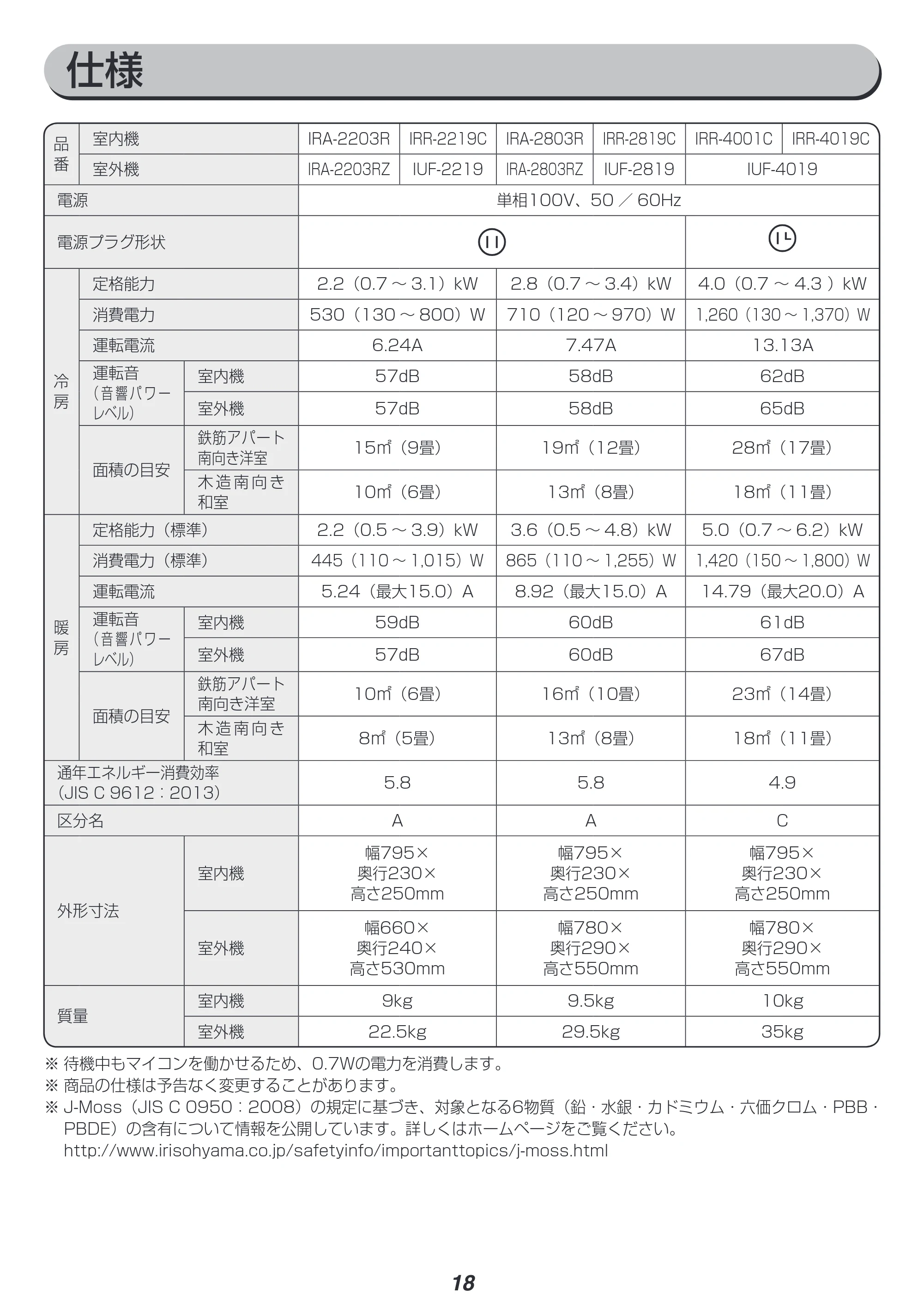 アイリスオーヤマ IRA-2203R 取扱説明書 — 原本ページ — 18ページ
