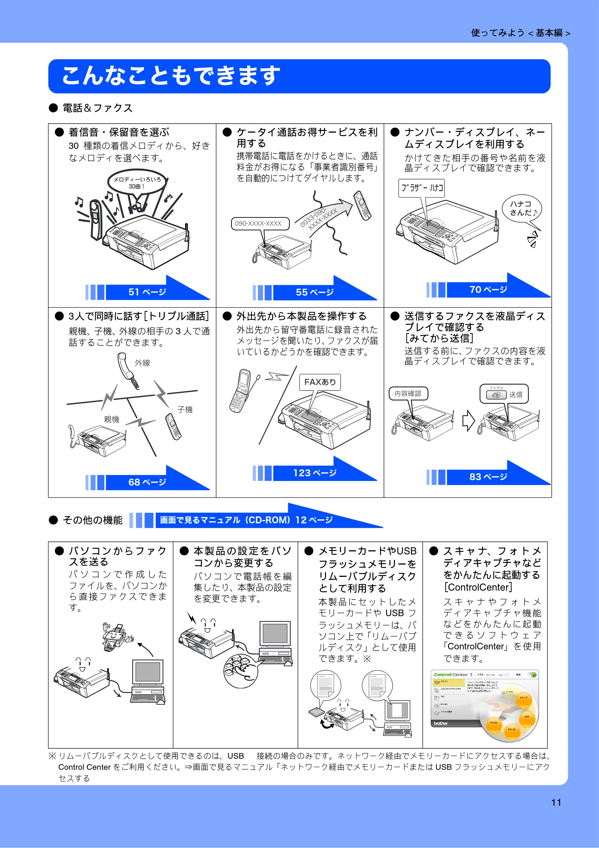 ブラザー MFC-650CD / MFC-650CDW / MFC-870CDN / MFC-870CDWN / MFC-880CDN / MFC-880CDWN 取扱説明書(本体) — こんなこともできます — 原本ページ — 13ページ
