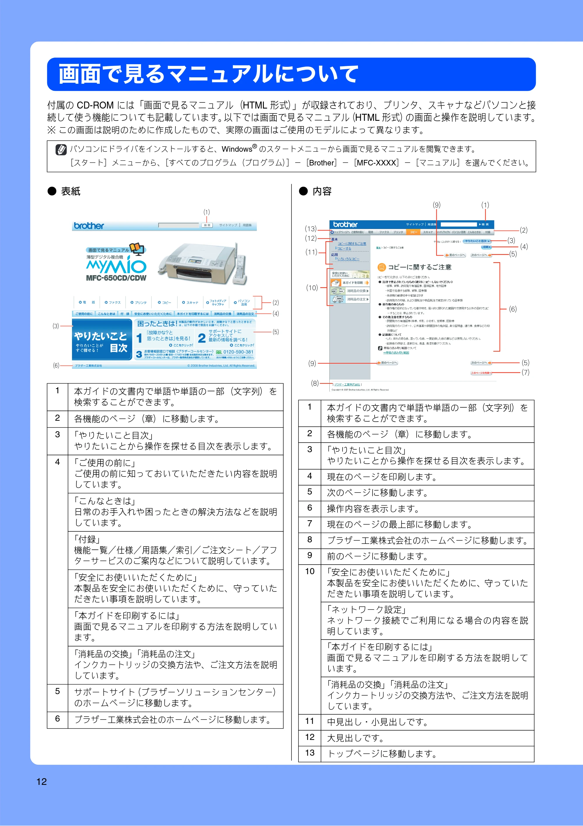 ブラザー MFC-650CD / MFC-650CDW / MFC-870CDN / MFC-870CDWN / MFC-880CDN / MFC-880CDWN 取扱説明書(本体) — 画面で見るマニュアルについて — 原本ページ — 14ページ
