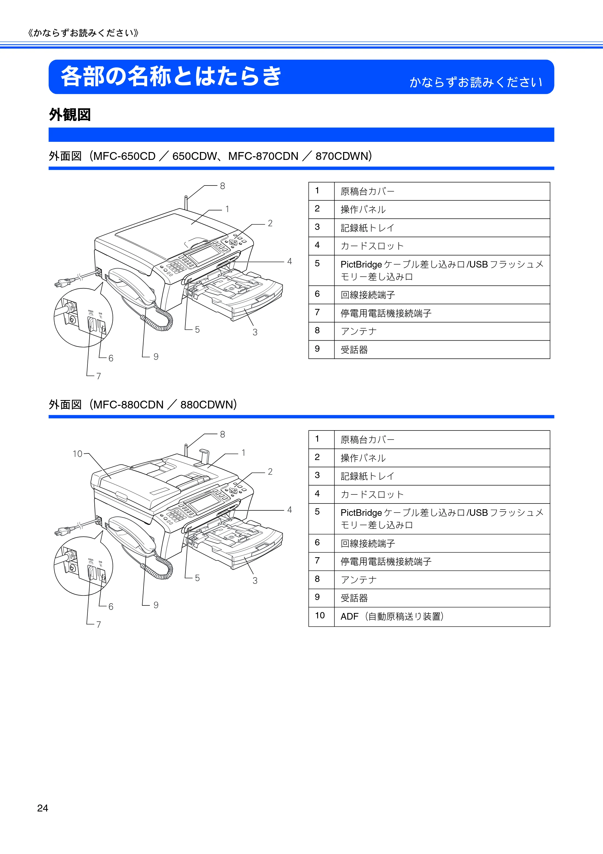ブラザー MFC-650CD / MFC-650CDW / MFC-870CDN / MFC-870CDWN / MFC-880CDN / MFC-880CDWN 取扱説明書(本体) — 各部の名称とはたらき — 原本ページ — 26ページ
