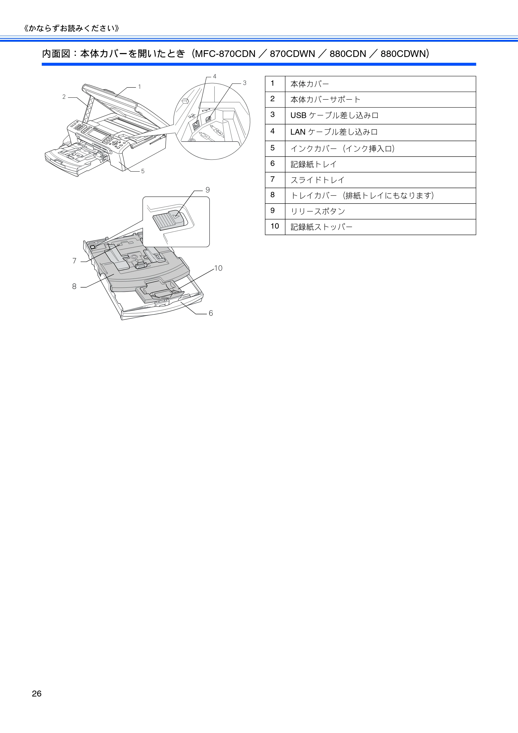 ブラザー MFC-650CD / MFC-650CDW / MFC-870CDN / MFC-870CDWN / MFC-880CDN / MFC-880CDWN 取扱説明書（本体） — 原本ページ — 28ページ