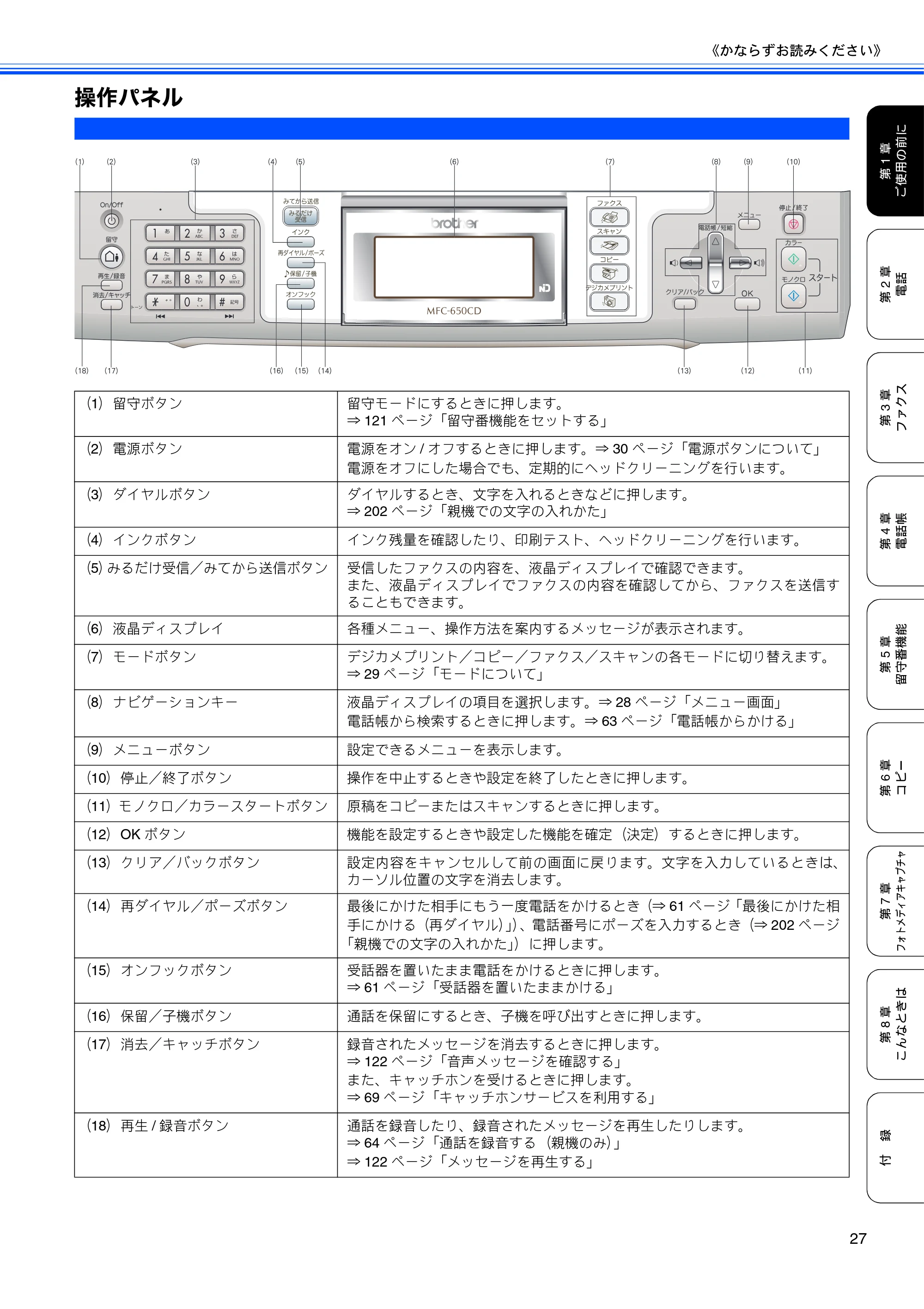ブラザー MFC-650CD / MFC-650CDW / MFC-870CDN / MFC-870CDWN / MFC-880CDN / MFC-880CDWN 取扱説明書（本体） — 操作パネル — 原本ページ — 29ページ