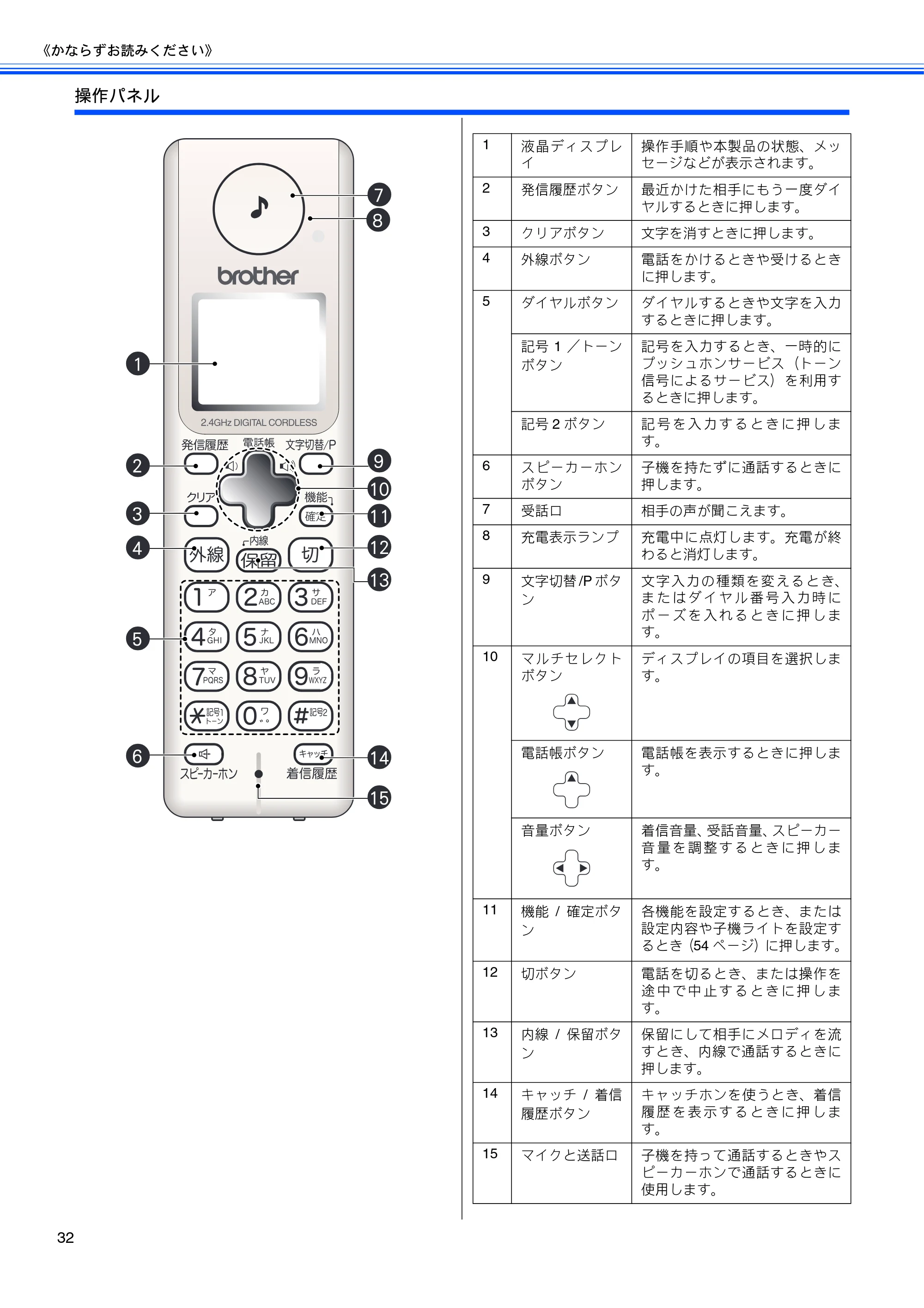 ブラザー MFC-650CD / MFC-650CDW / MFC-870CDN / MFC-870CDWN / MFC-880CDN / MFC-880CDWN 取扱説明書（本体） — 原本ページ — 34ページ