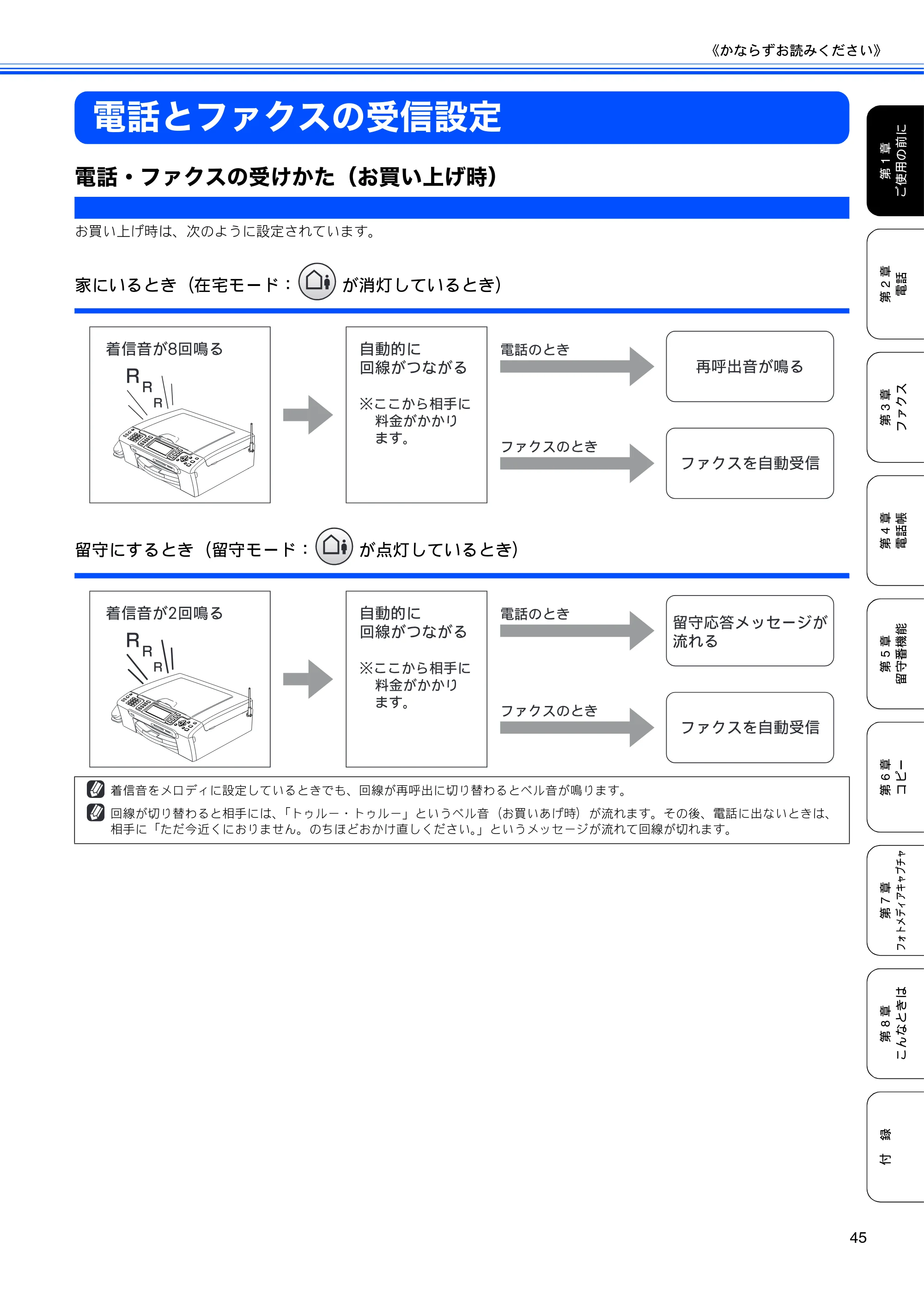 ブラザー MFC-650CD / MFC-650CDW / MFC-870CDN / MFC-870CDWN / MFC-880CDN / MFC-880CDWN 取扱説明書（本体） — 電話とファクスの受信設定 — 原本ページ — 47ページ