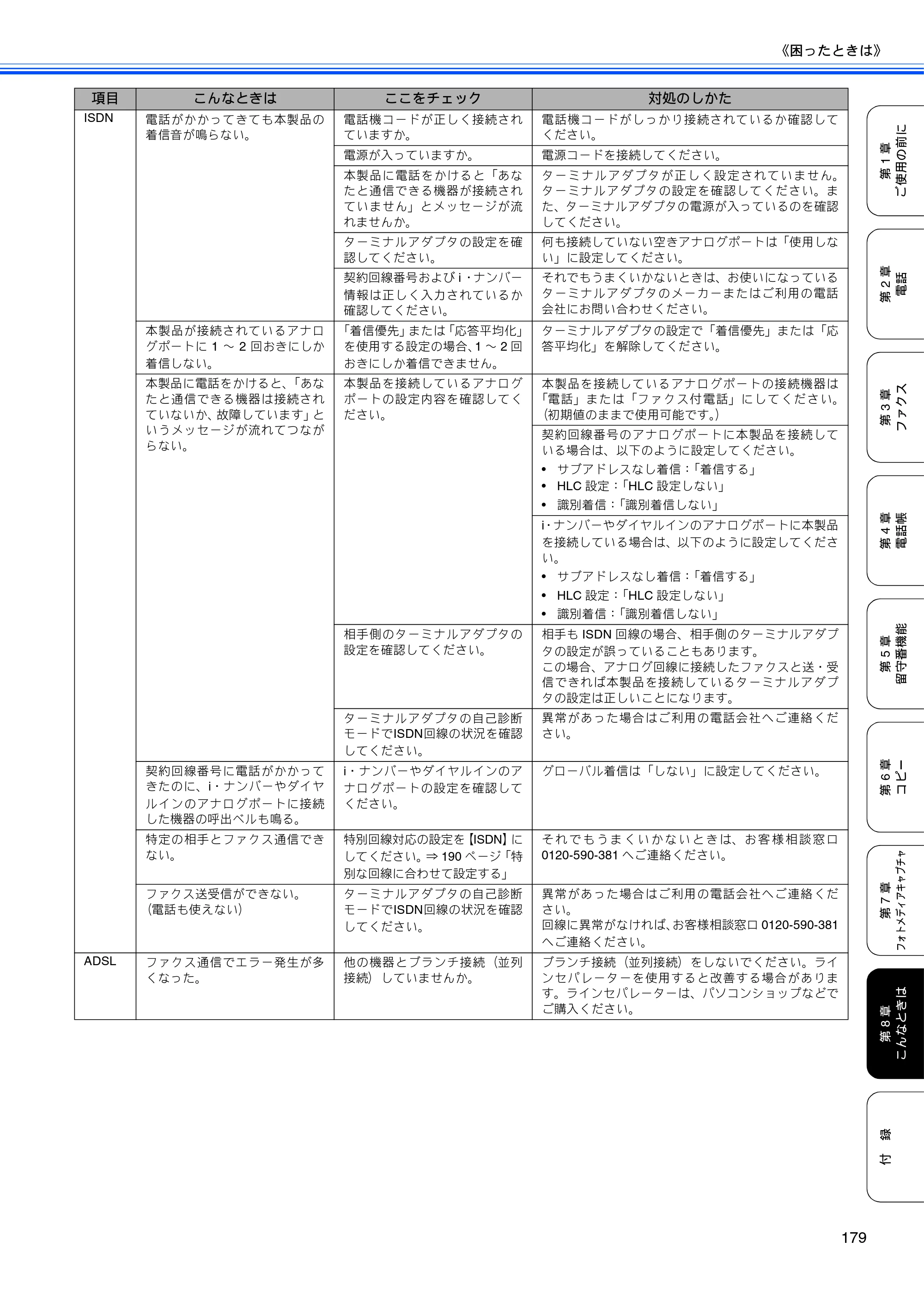ブラザー MFC-650CD / MFC-650CDW / MFC-870CDN / MFC-870CDWN / MFC-880CDN / MFC-880CDWN 取扱説明書（本体） — 原本ページ — 181ページ