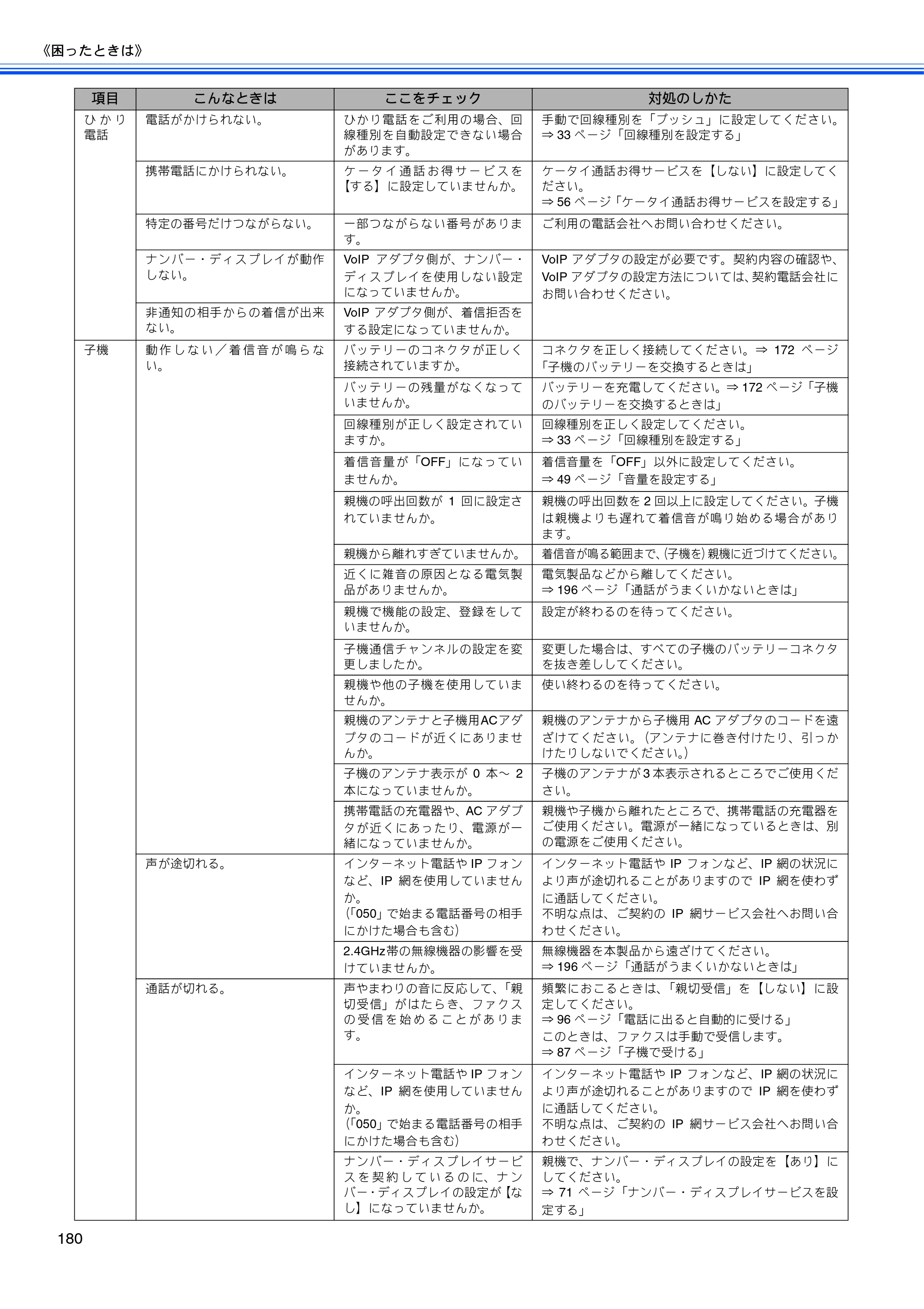 ブラザー MFC-650CD / MFC-650CDW / MFC-870CDN / MFC-870CDWN / MFC-880CDN / MFC-880CDWN 取扱説明書（本体） — 原本ページ — 182ページ