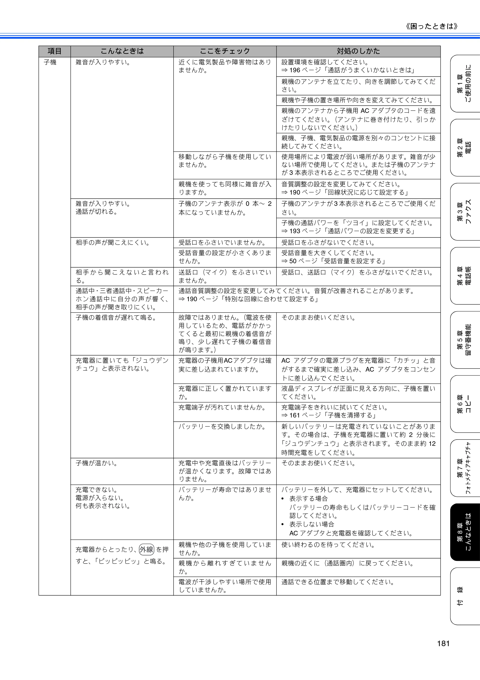 ブラザー MFC-650CD / MFC-650CDW / MFC-870CDN / MFC-870CDWN / MFC-880CDN / MFC-880CDWN 取扱説明書（本体） — 原本ページ — 183ページ