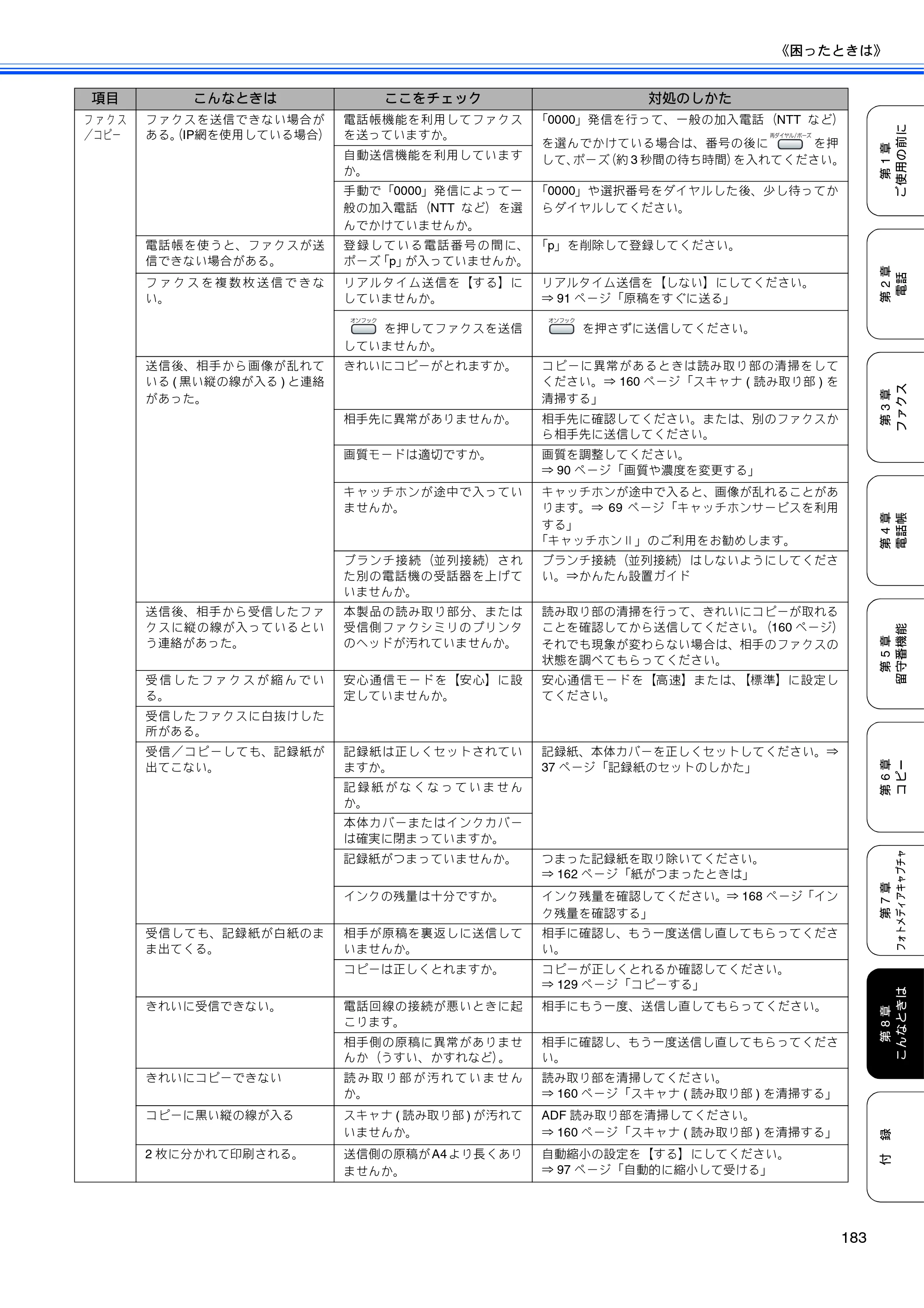ブラザー MFC-650CD / MFC-650CDW / MFC-870CDN / MFC-870CDWN / MFC-880CDN / MFC-880CDWN 取扱説明書（本体） — 原本ページ — 185ページ