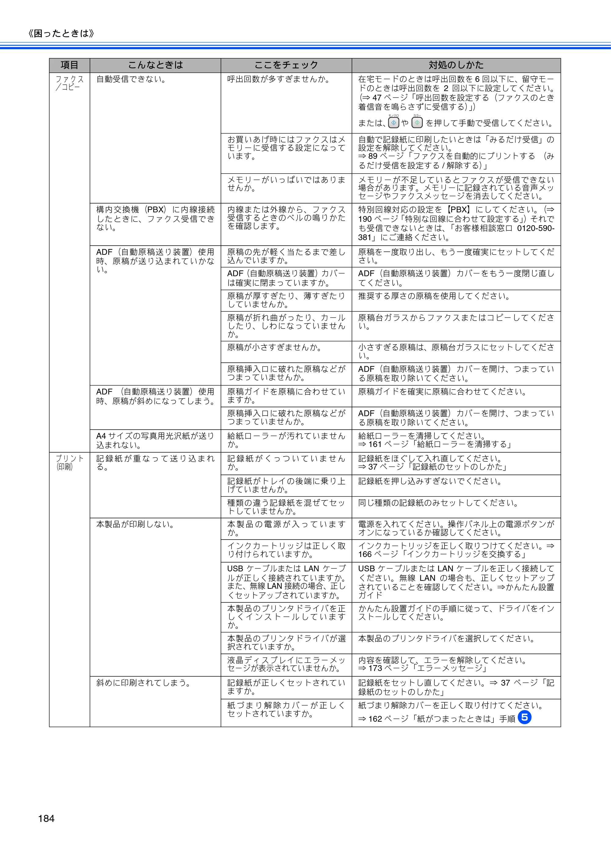 ブラザー MFC-650CD / MFC-650CDW / MFC-870CDN / MFC-870CDWN / MFC-880CDN / MFC-880CDWN 取扱説明書（本体） — 原本ページ — 186ページ