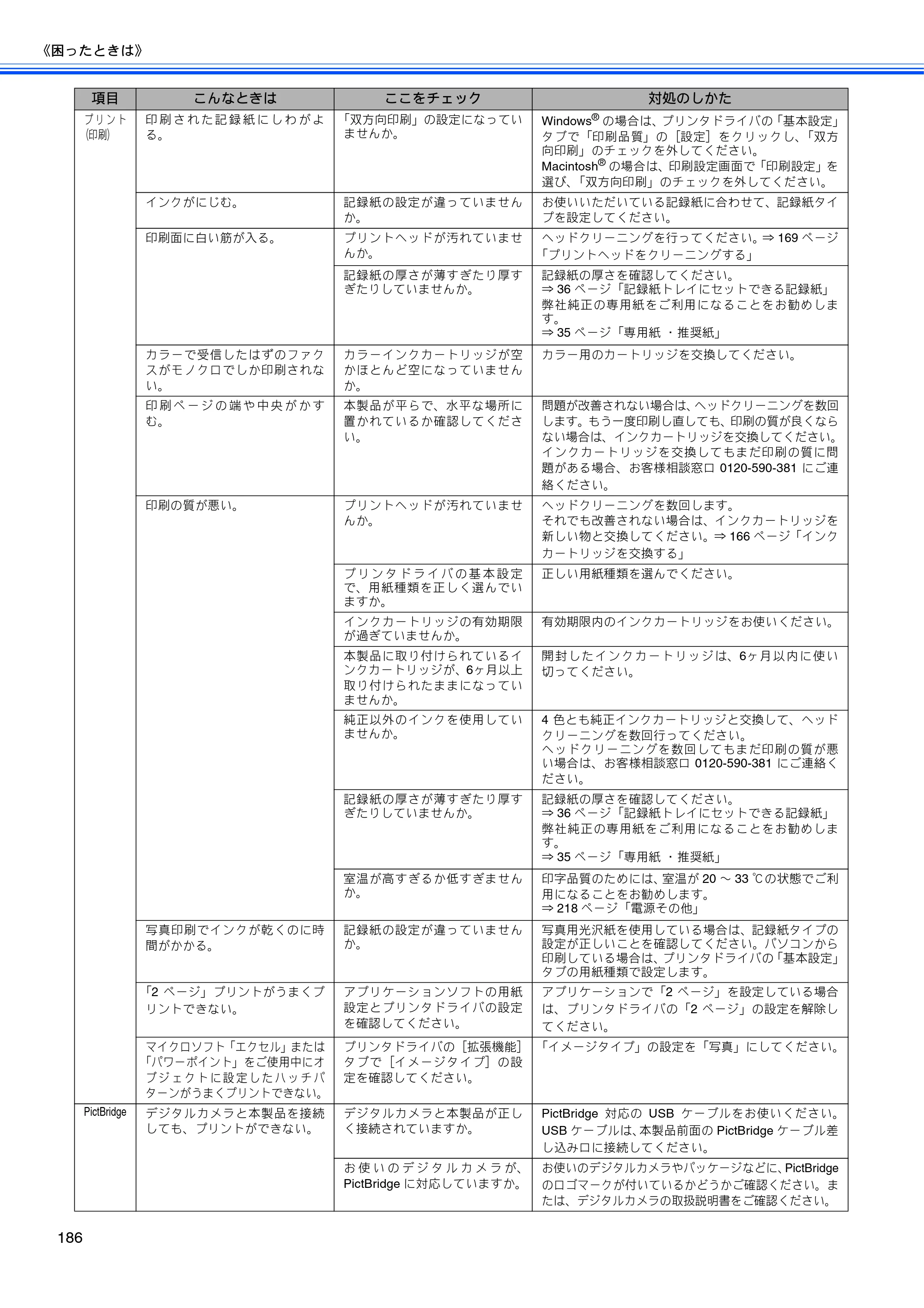 ブラザー MFC-650CD / MFC-650CDW / MFC-870CDN / MFC-870CDWN / MFC-880CDN / MFC-880CDWN 取扱説明書（本体） — 原本ページ — 188ページ