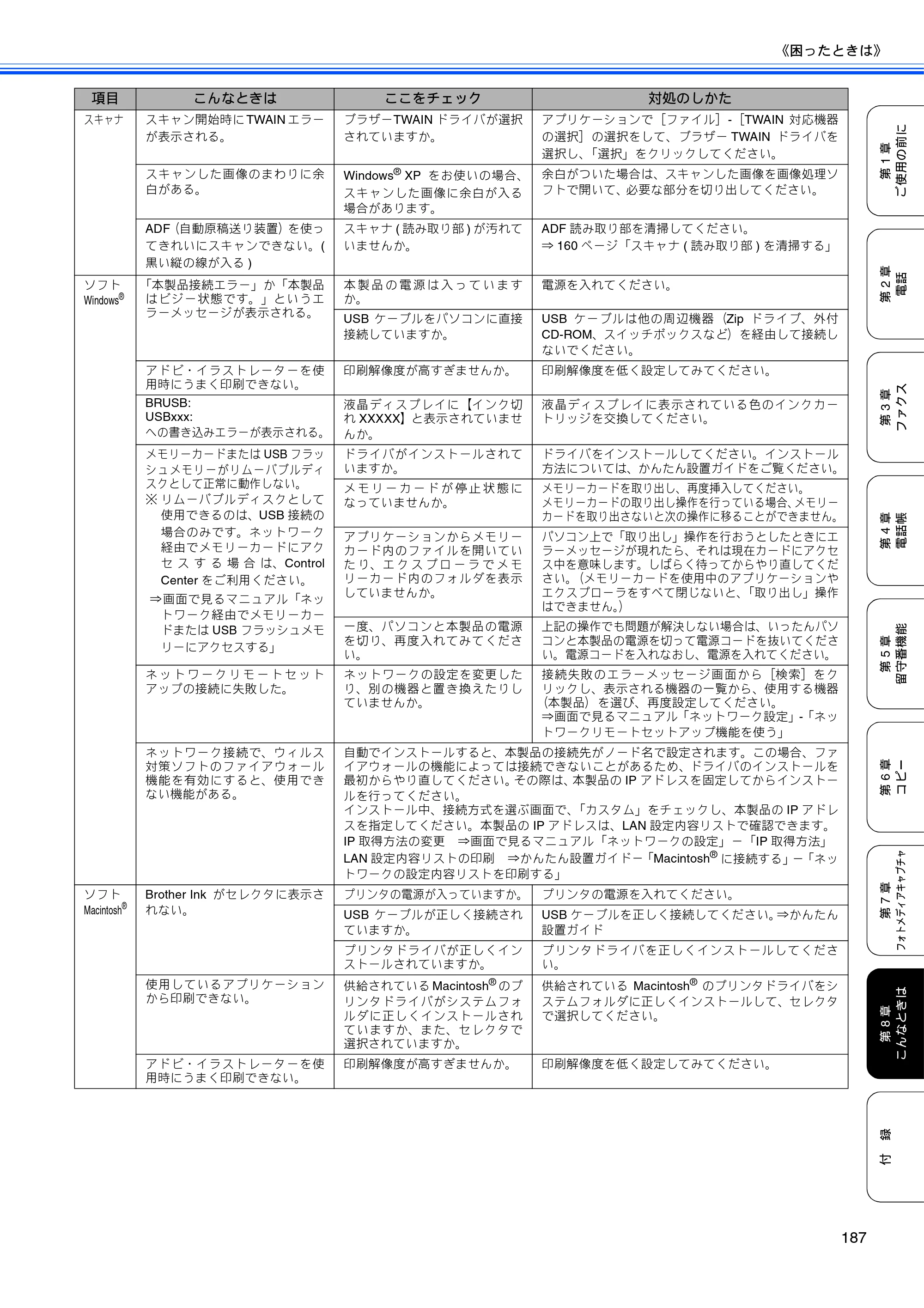 ブラザー MFC-650CD / MFC-650CDW / MFC-870CDN / MFC-870CDWN / MFC-880CDN / MFC-880CDWN 取扱説明書（本体） — 原本ページ — 189ページ
