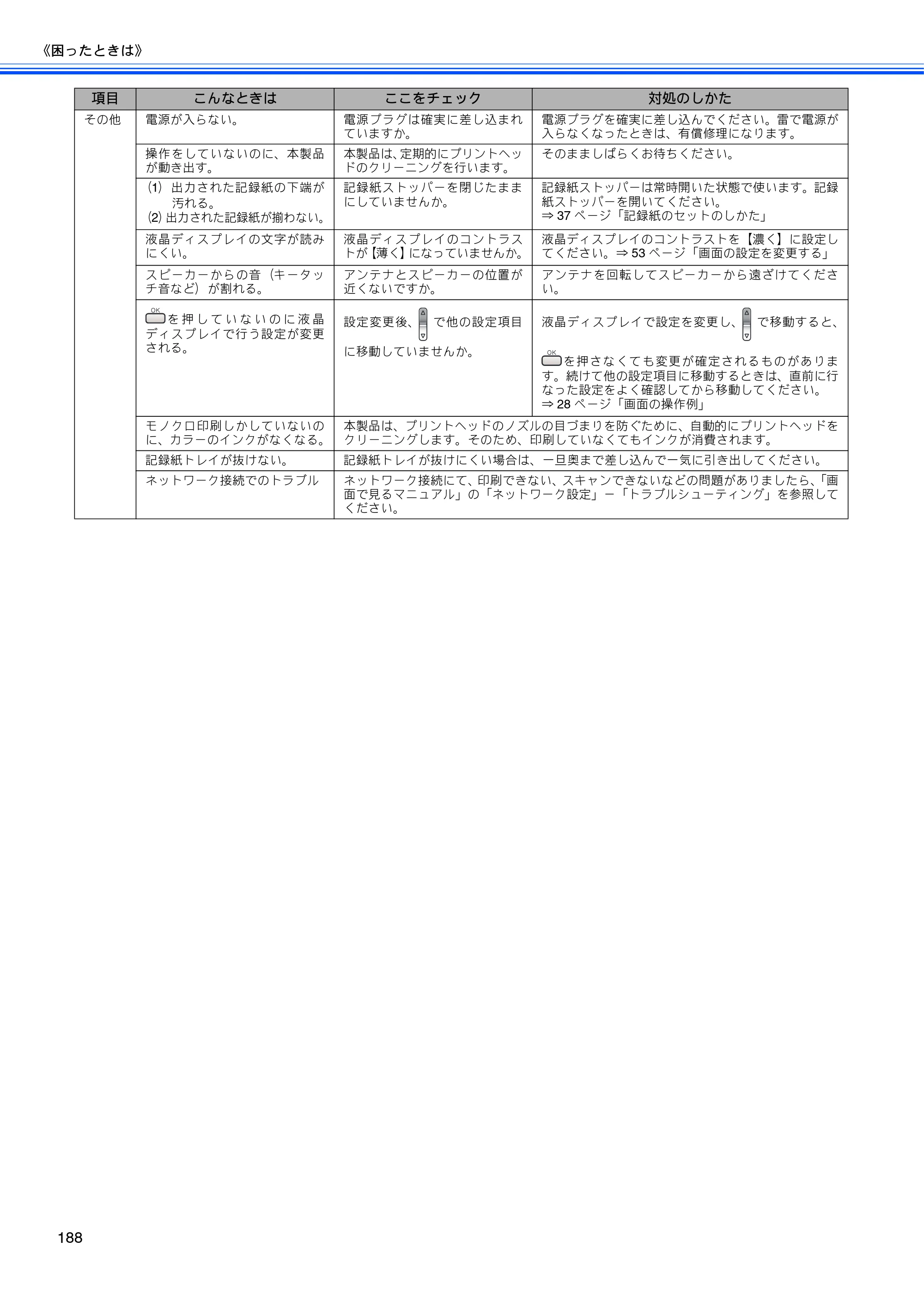 ブラザー MFC-650CD / MFC-650CDW / MFC-870CDN / MFC-870CDWN / MFC-880CDN / MFC-880CDWN 取扱説明書（本体） — 原本ページ — 190ページ