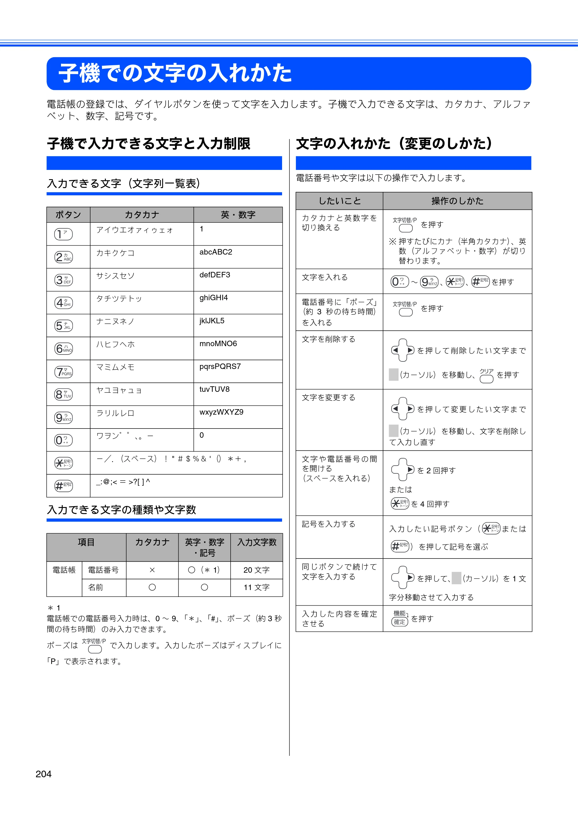 ブラザー MFC-650CD / MFC-650CDW / MFC-870CDN / MFC-870CDWN / MFC-880CDN / MFC-880CDWN 取扱説明書（本体） — 子機での文字の入れかた — 原本ページ — 206ページ