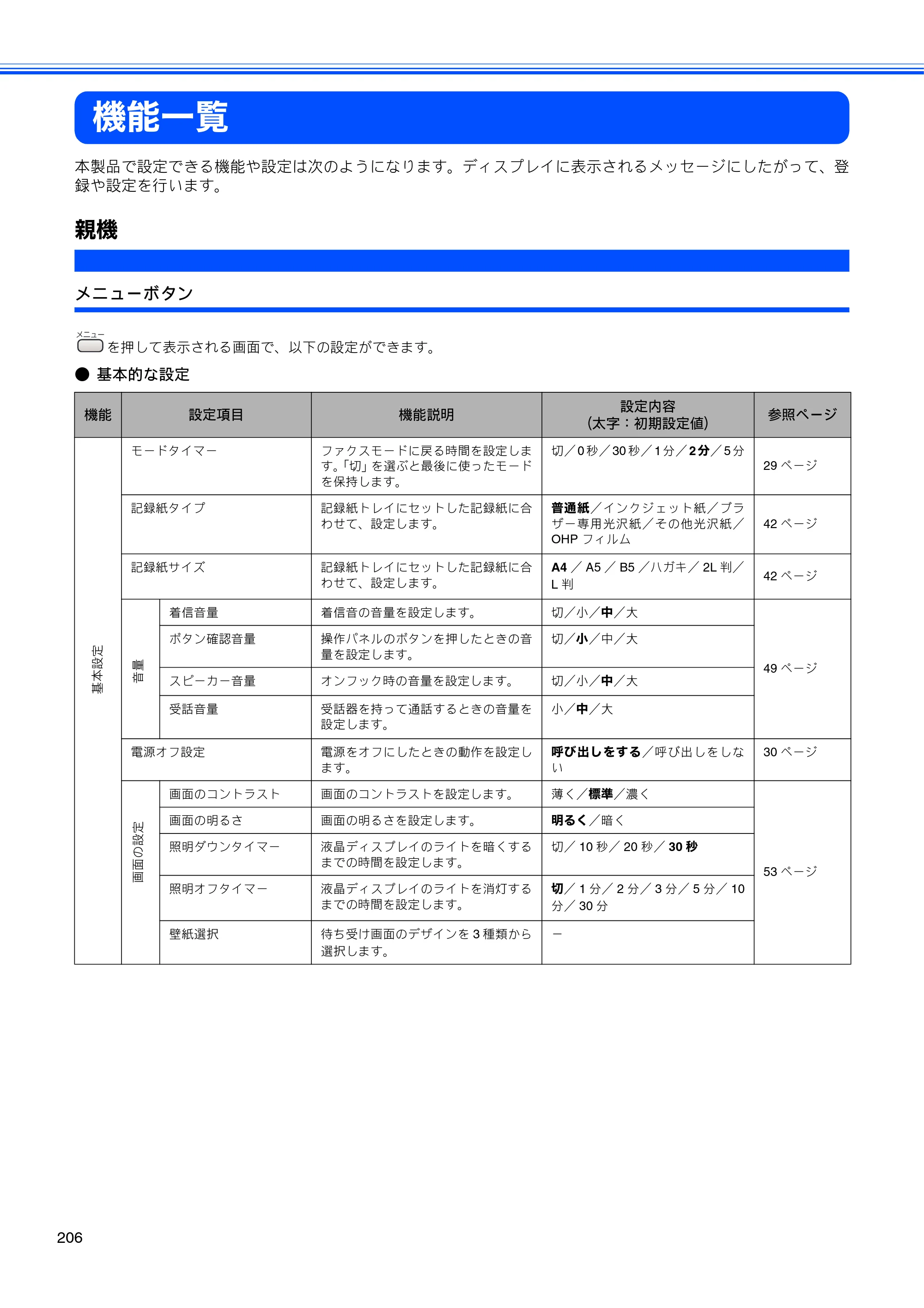 ブラザー MFC-650CD / MFC-650CDW / MFC-870CDN / MFC-870CDWN / MFC-880CDN / MFC-880CDWN 取扱説明書（本体） — 機能一覧 — 原本ページ — 208ページ
