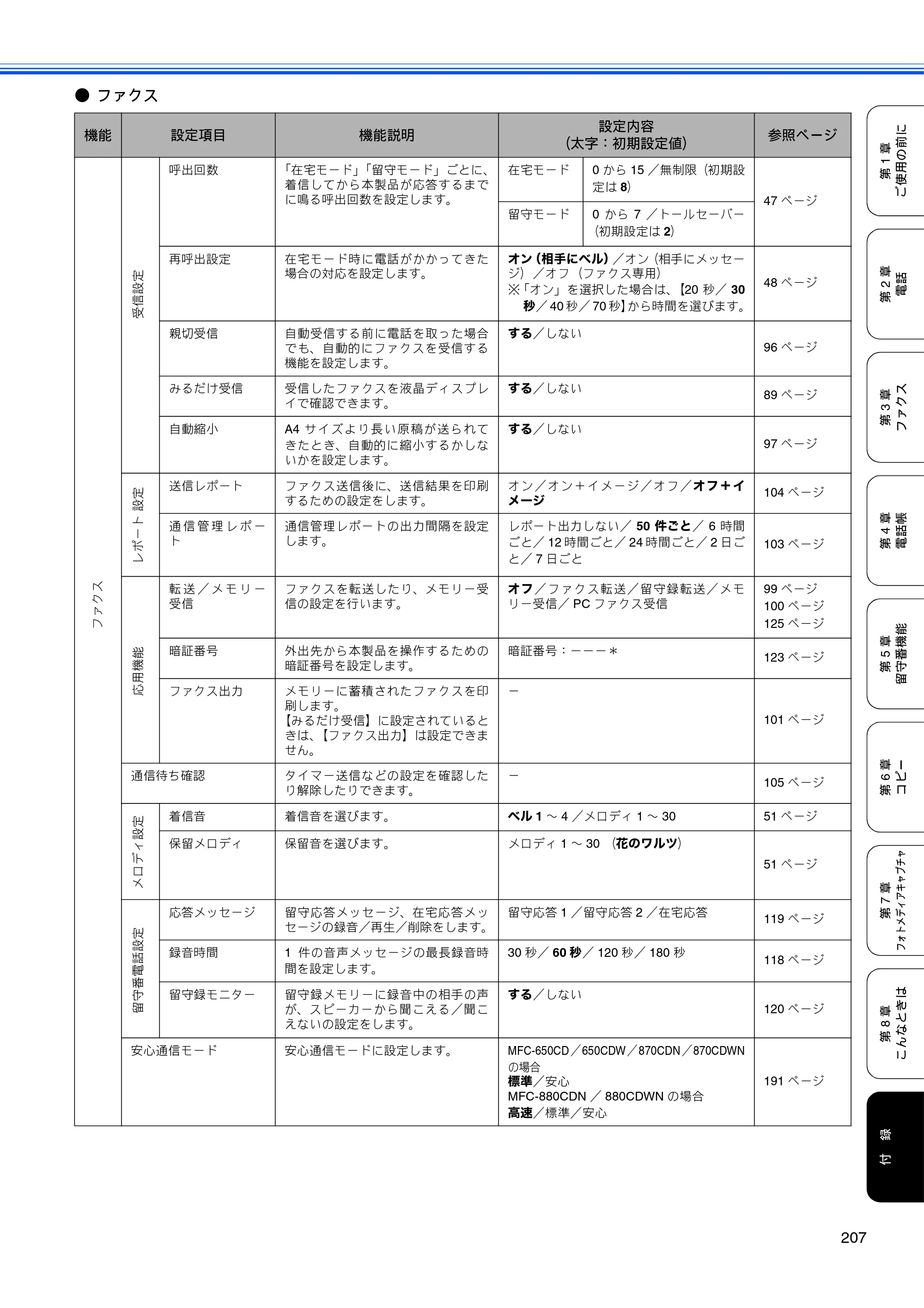 ブラザー MFC-650CD / MFC-650CDW / MFC-870CDN / MFC-870CDWN / MFC-880CDN / MFC-880CDWN 取扱説明書（本体） — 原本ページ — 209ページ