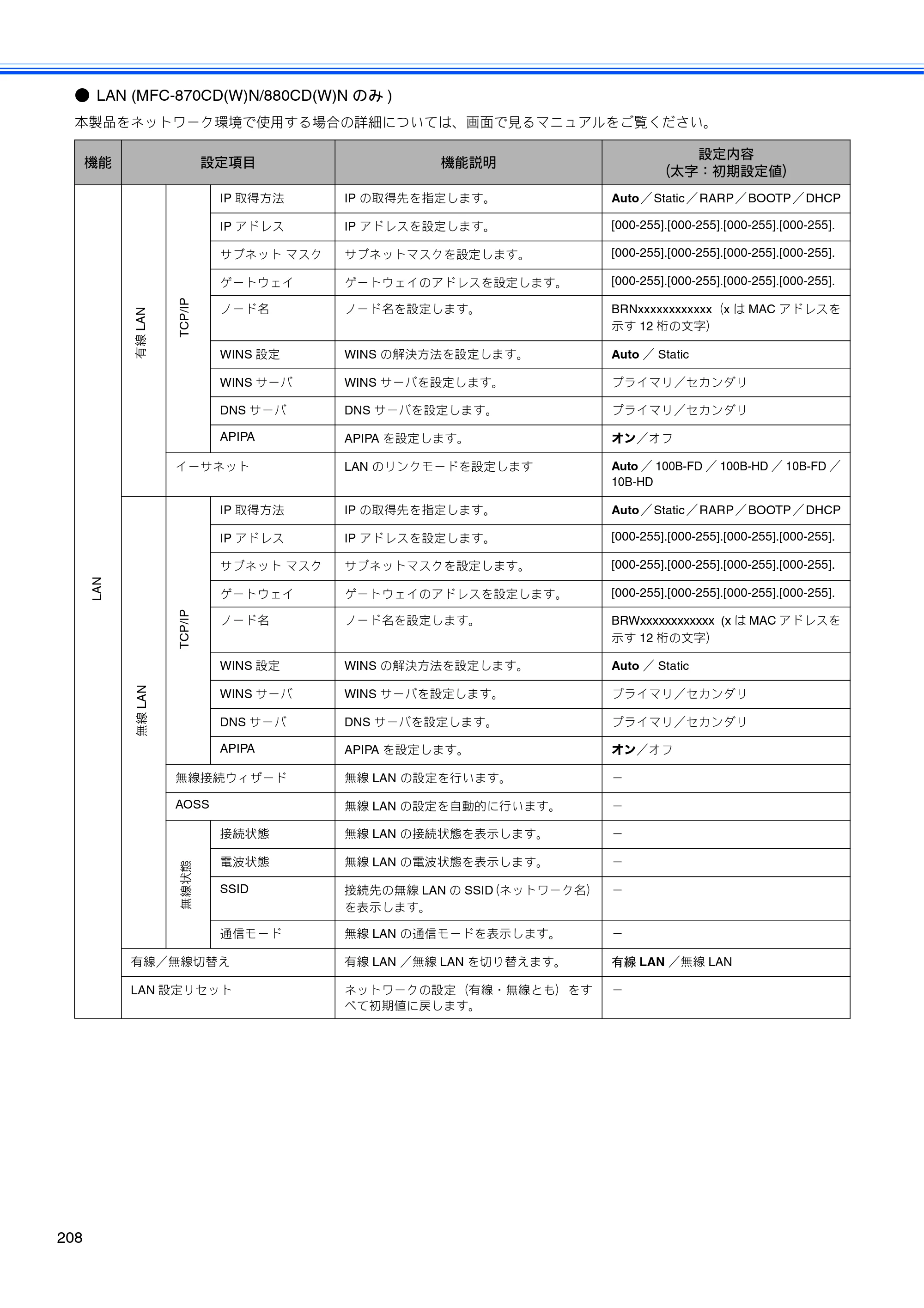 ブラザー MFC-650CD / MFC-650CDW / MFC-870CDN / MFC-870CDWN / MFC-880CDN / MFC-880CDWN 取扱説明書（本体） — 原本ページ — 210ページ