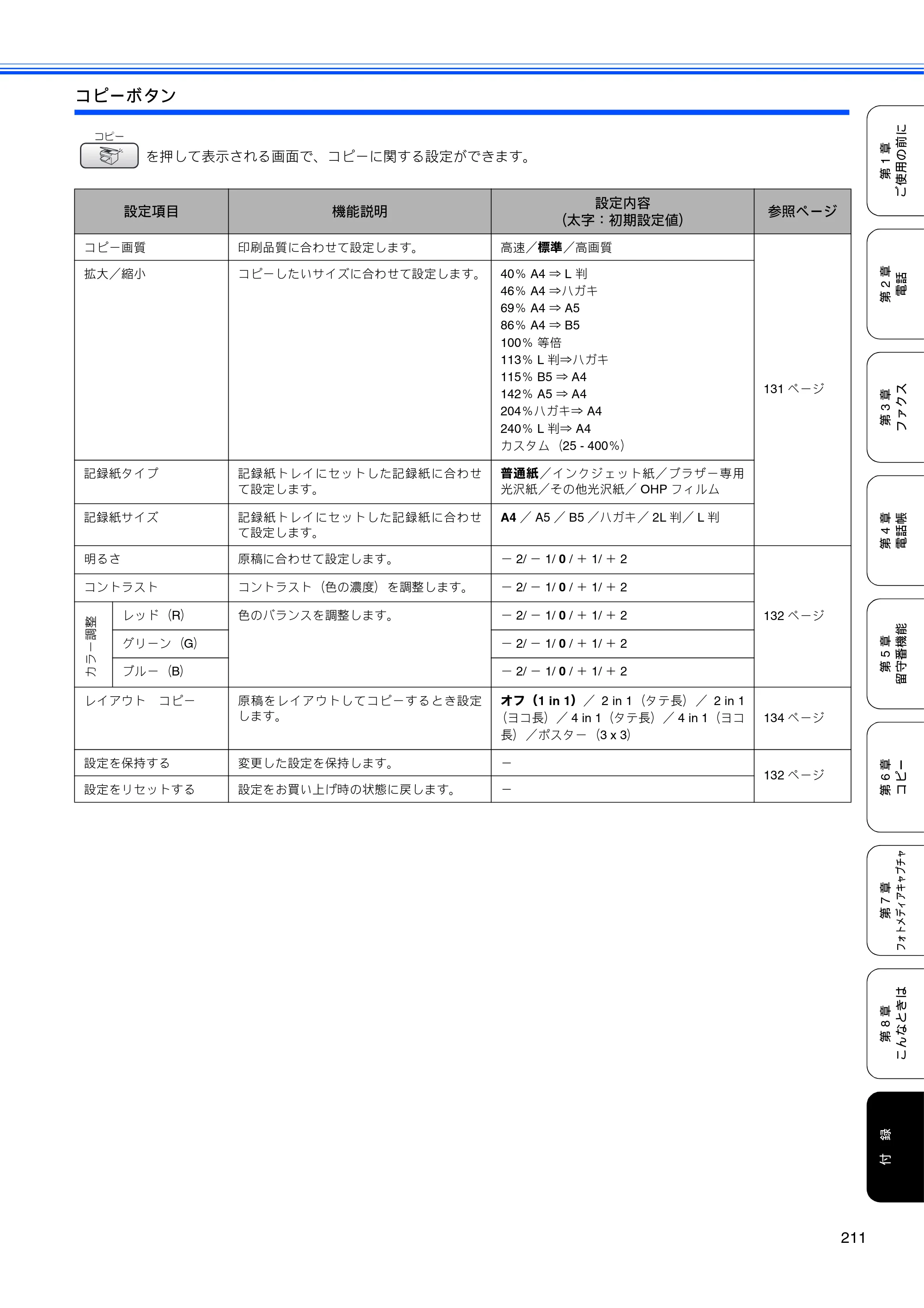 ブラザー MFC-650CD / MFC-650CDW / MFC-870CDN / MFC-870CDWN / MFC-880CDN / MFC-880CDWN 取扱説明書（本体） — 原本ページ — 213ページ