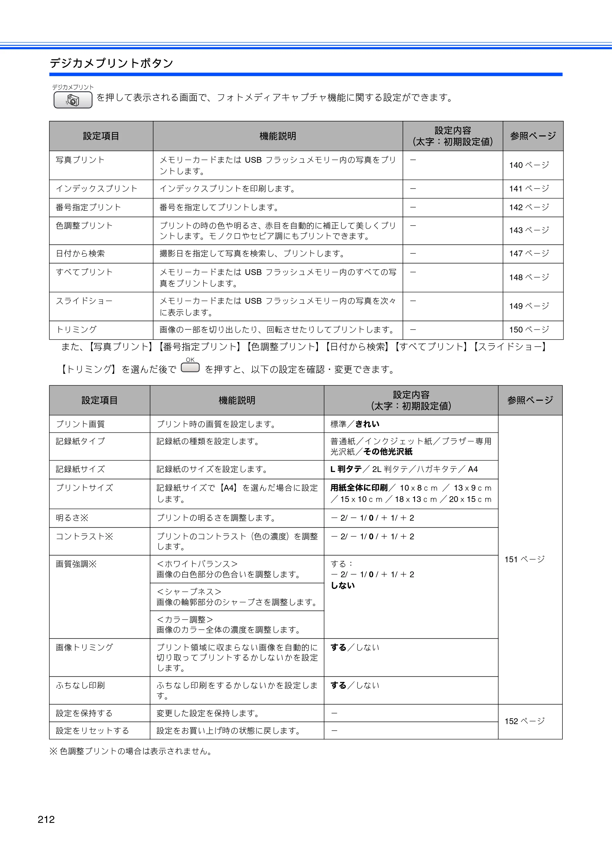 ブラザー MFC-650CD / MFC-650CDW / MFC-870CDN / MFC-870CDWN / MFC-880CDN / MFC-880CDWN 取扱説明書（本体） — 原本ページ — 214ページ
