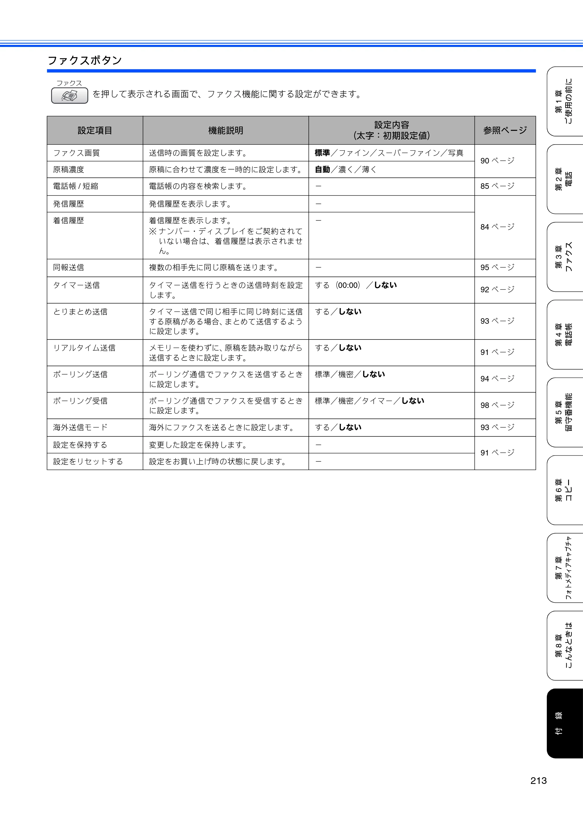 ブラザー MFC-650CD / MFC-650CDW / MFC-870CDN / MFC-870CDWN / MFC-880CDN / MFC-880CDWN 取扱説明書（本体） — 原本ページ — 215ページ