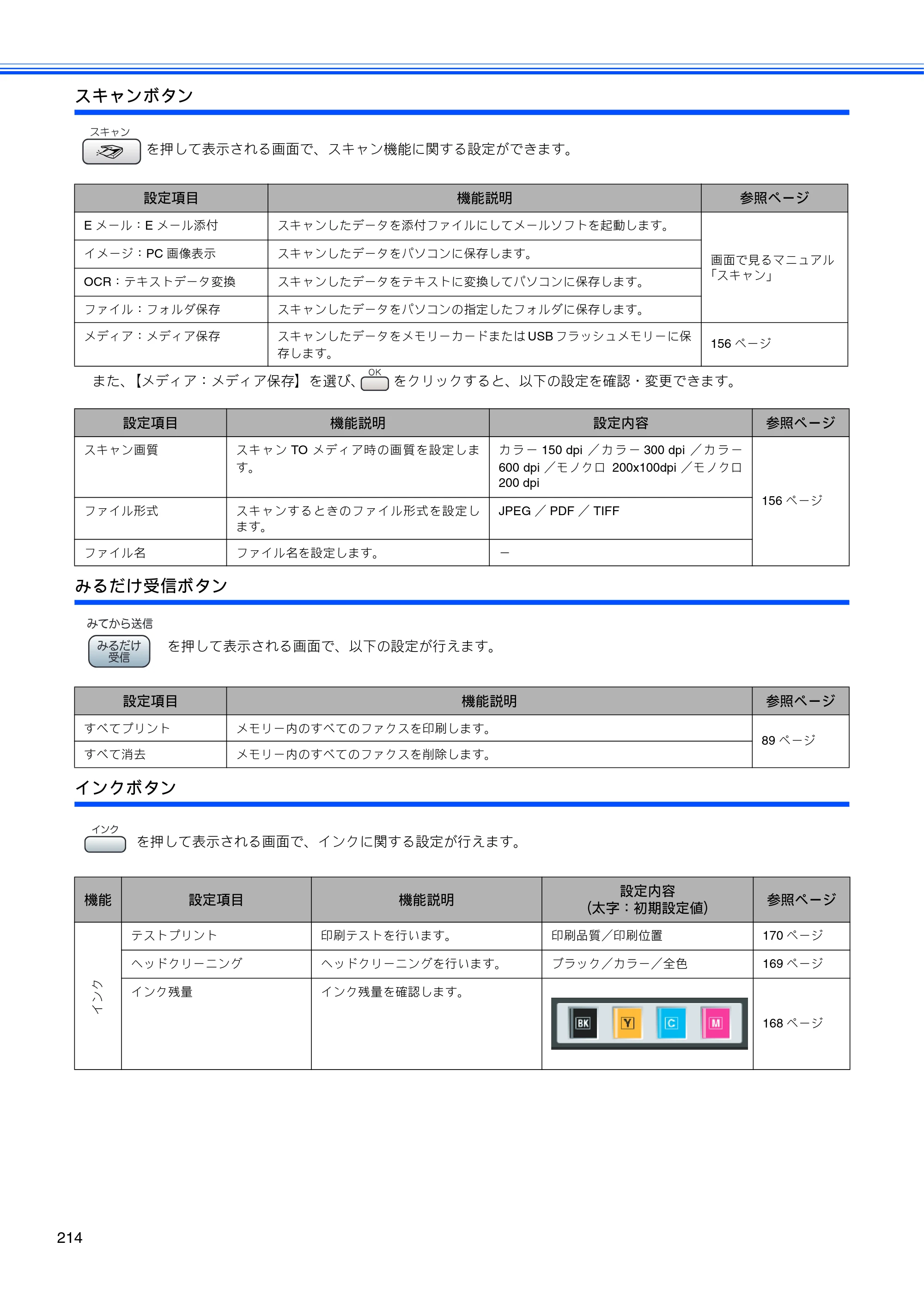 ブラザー MFC-650CD / MFC-650CDW / MFC-870CDN / MFC-870CDWN / MFC-880CDN / MFC-880CDWN 取扱説明書（本体） — 原本ページ — 216ページ