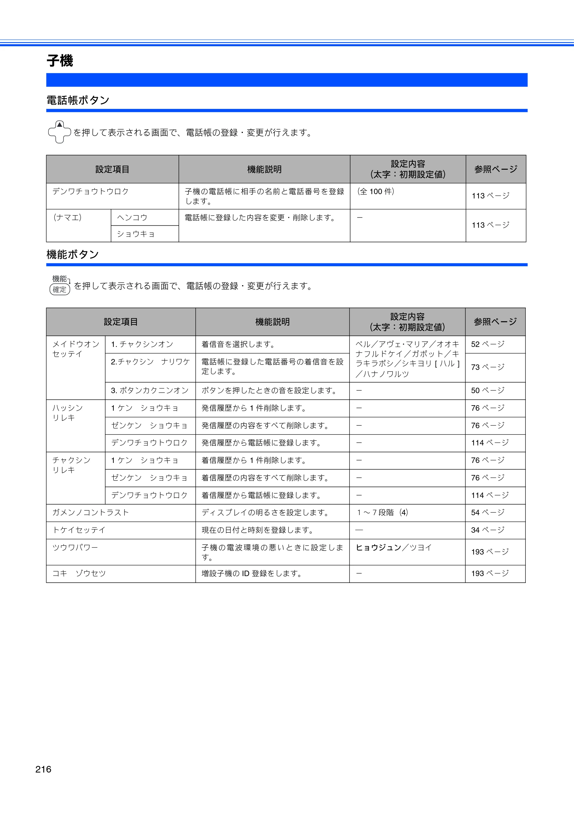 ブラザー MFC-650CD / MFC-650CDW / MFC-870CDN / MFC-870CDWN / MFC-880CDN / MFC-880CDWN 取扱説明書（本体） — 子機 — 原本ページ — 218ページ