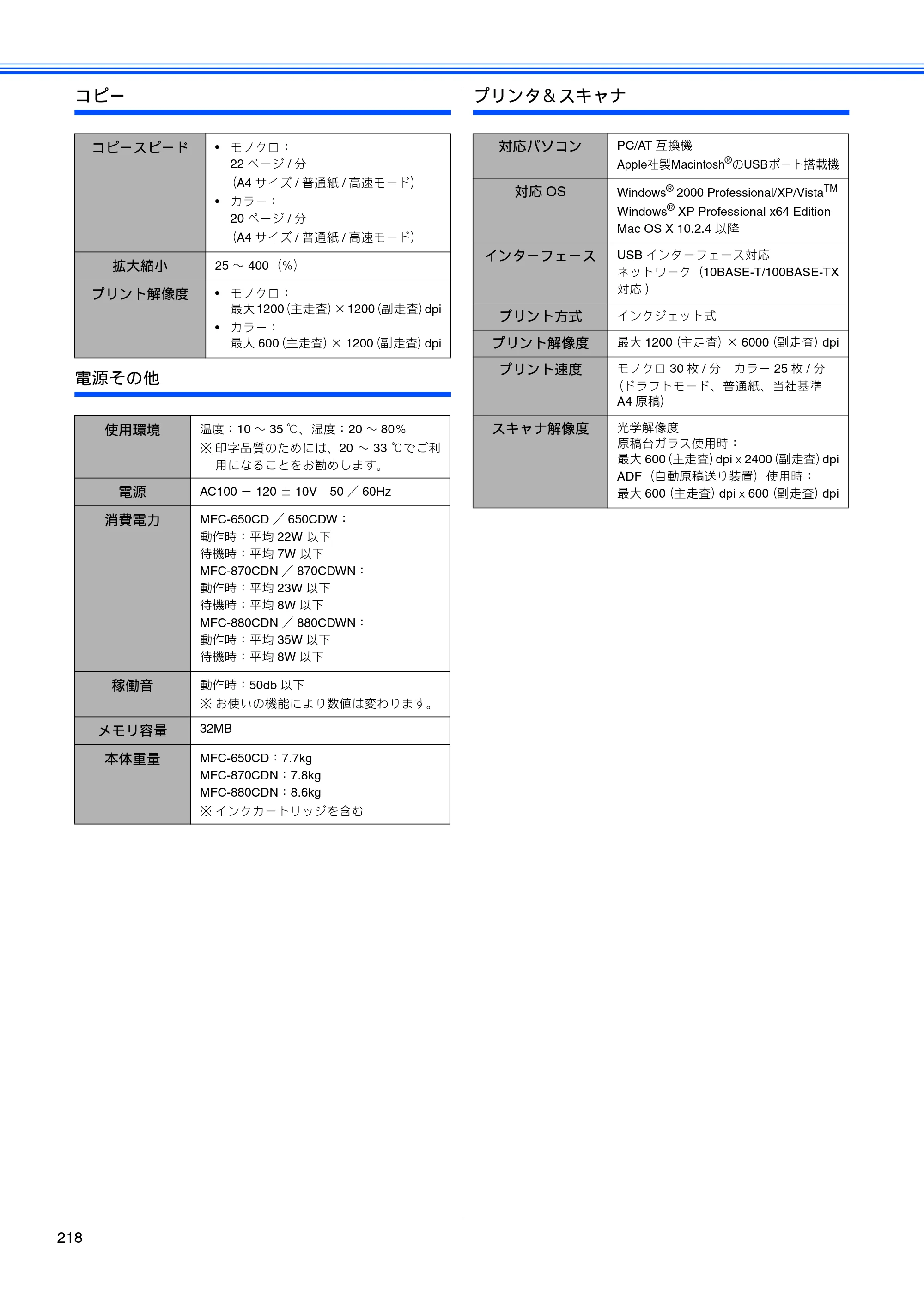 ブラザー MFC-650CD / MFC-650CDW / MFC-870CDN / MFC-870CDWN / MFC-880CDN / MFC-880CDWN 取扱説明書（本体） — 原本ページ — 220ページ