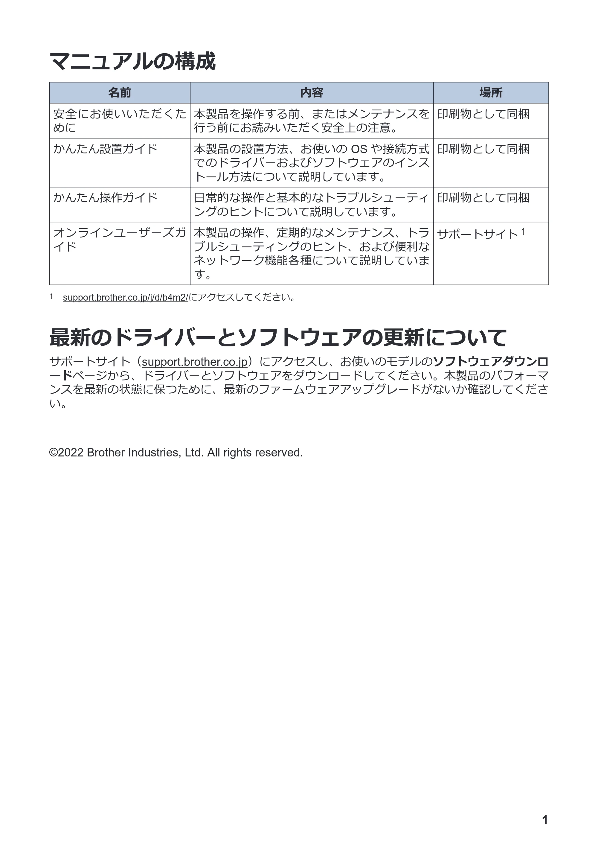 ブラザー MFC-J7700CDW かんたん操作ガイド — マニュアルの構成 — 原本ページ — 2ページ