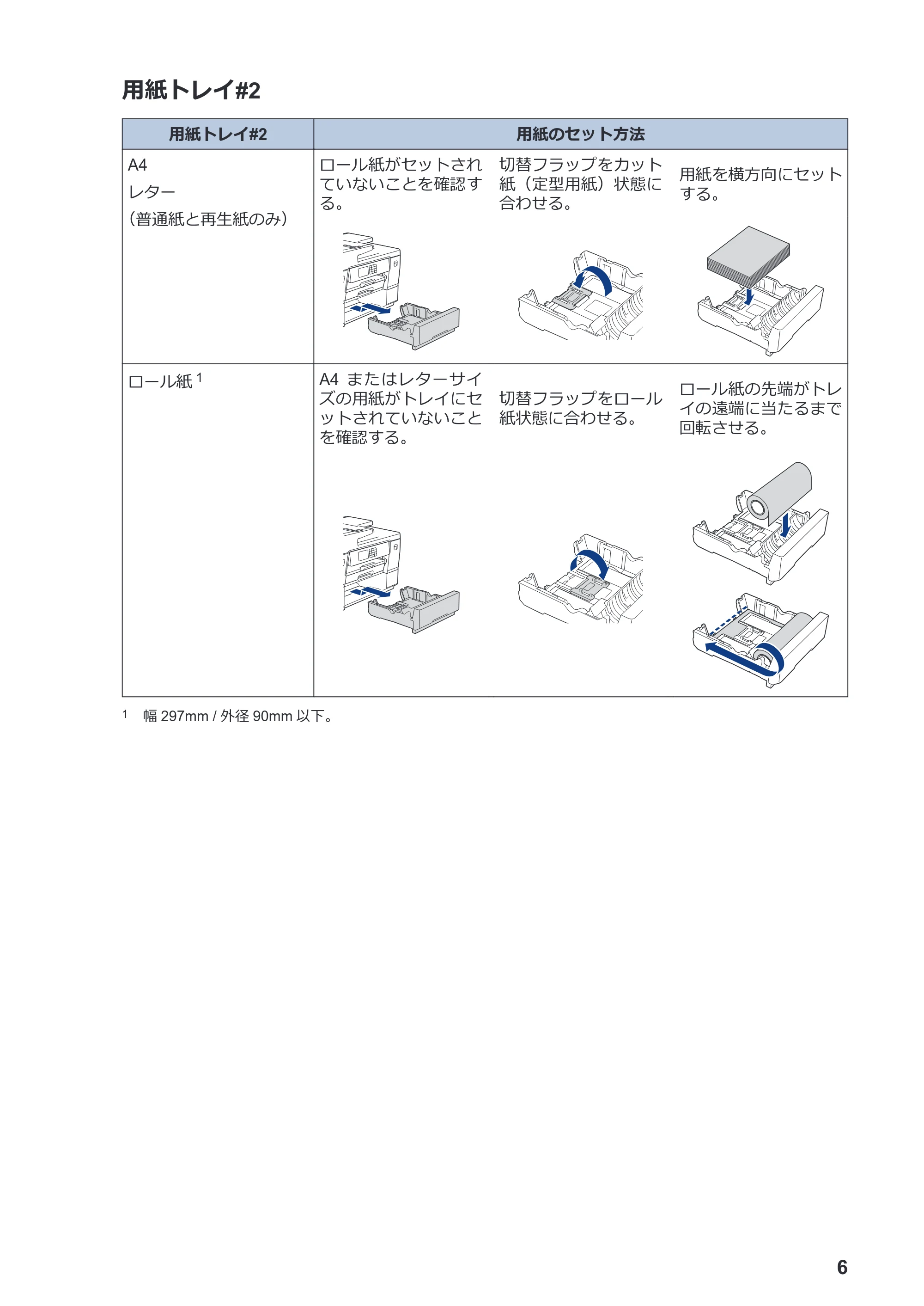 ブラザー MFC-J7700CDW かんたん操作ガイド — 原本ページ — 7ページ