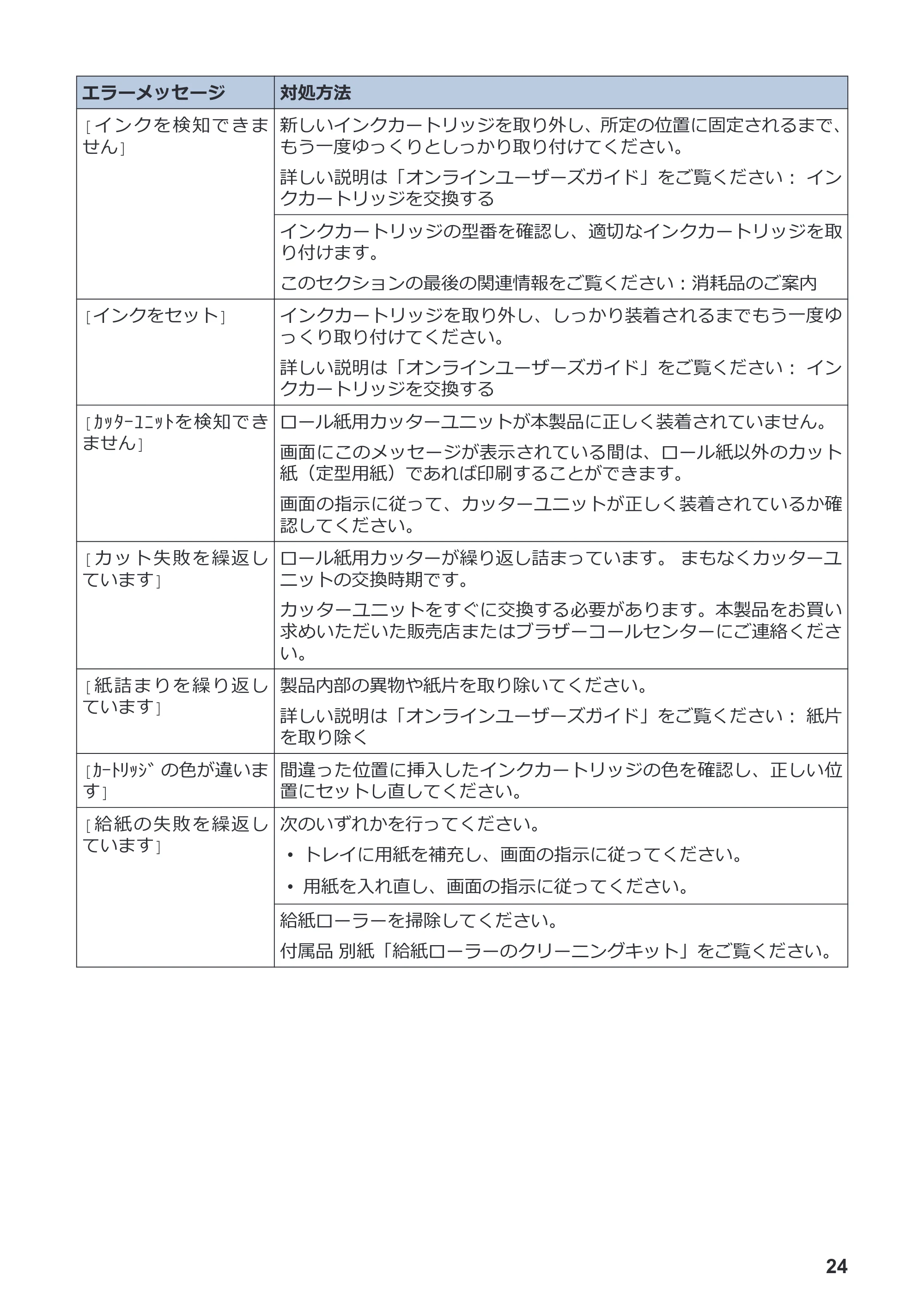 ブラザー MFC-J7700CDW かんたん操作ガイド — 原本ページ — 25ページ