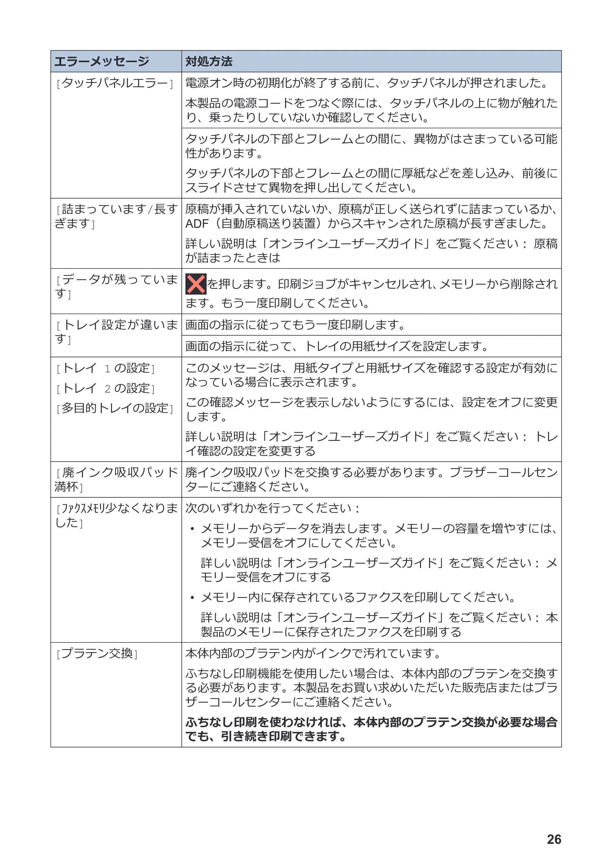 ブラザー MFC-J7700CDW かんたん操作ガイド — 原本ページ — 27ページ