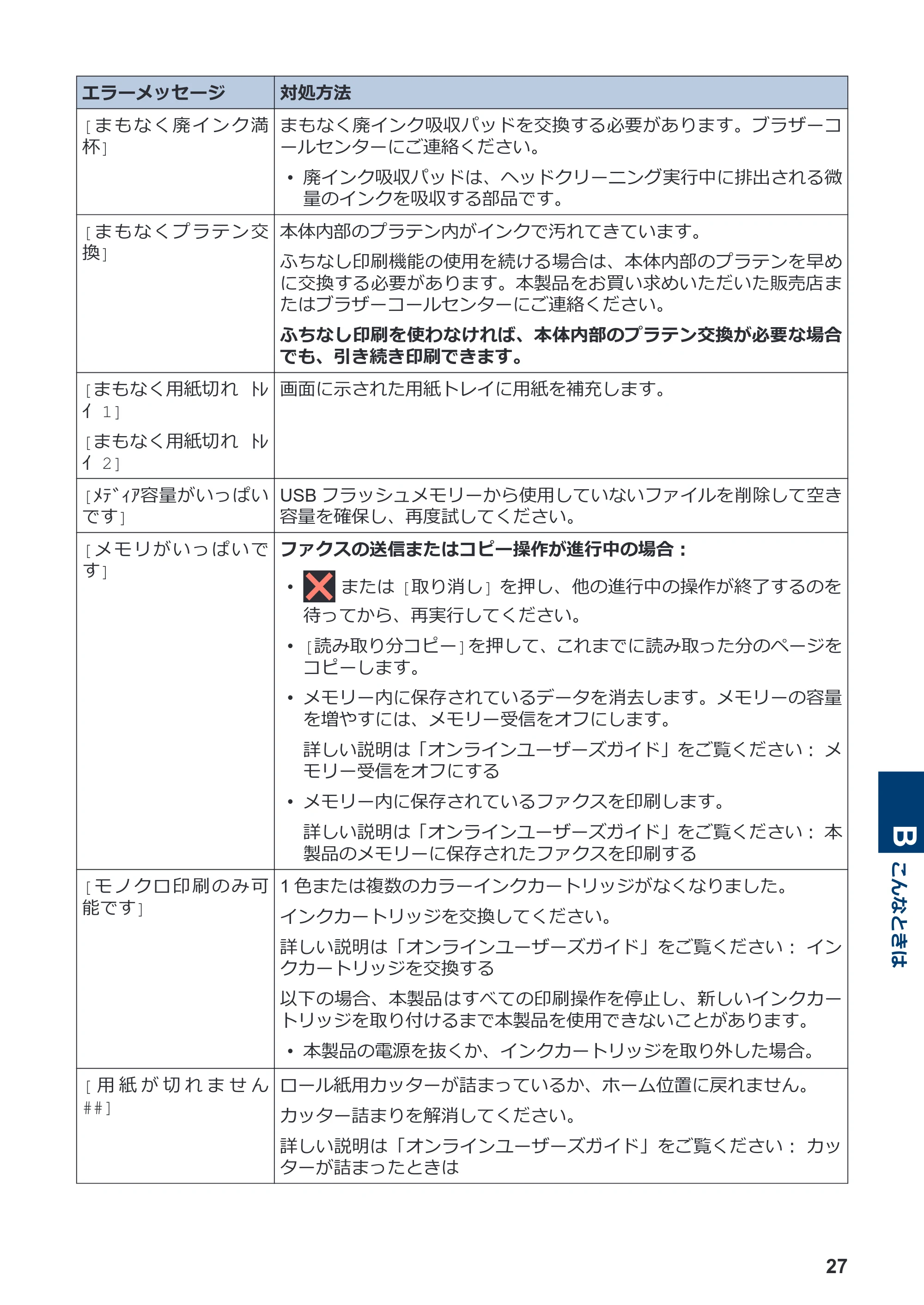 ブラザー MFC-J7700CDW かんたん操作ガイド — 原本ページ — 28ページ