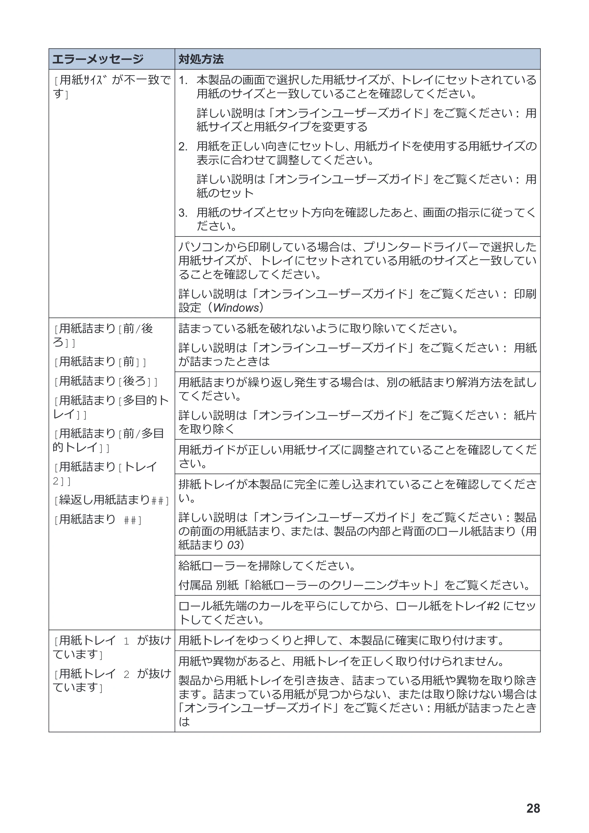 ブラザー MFC-J7700CDW かんたん操作ガイド — 原本ページ — 29ページ
