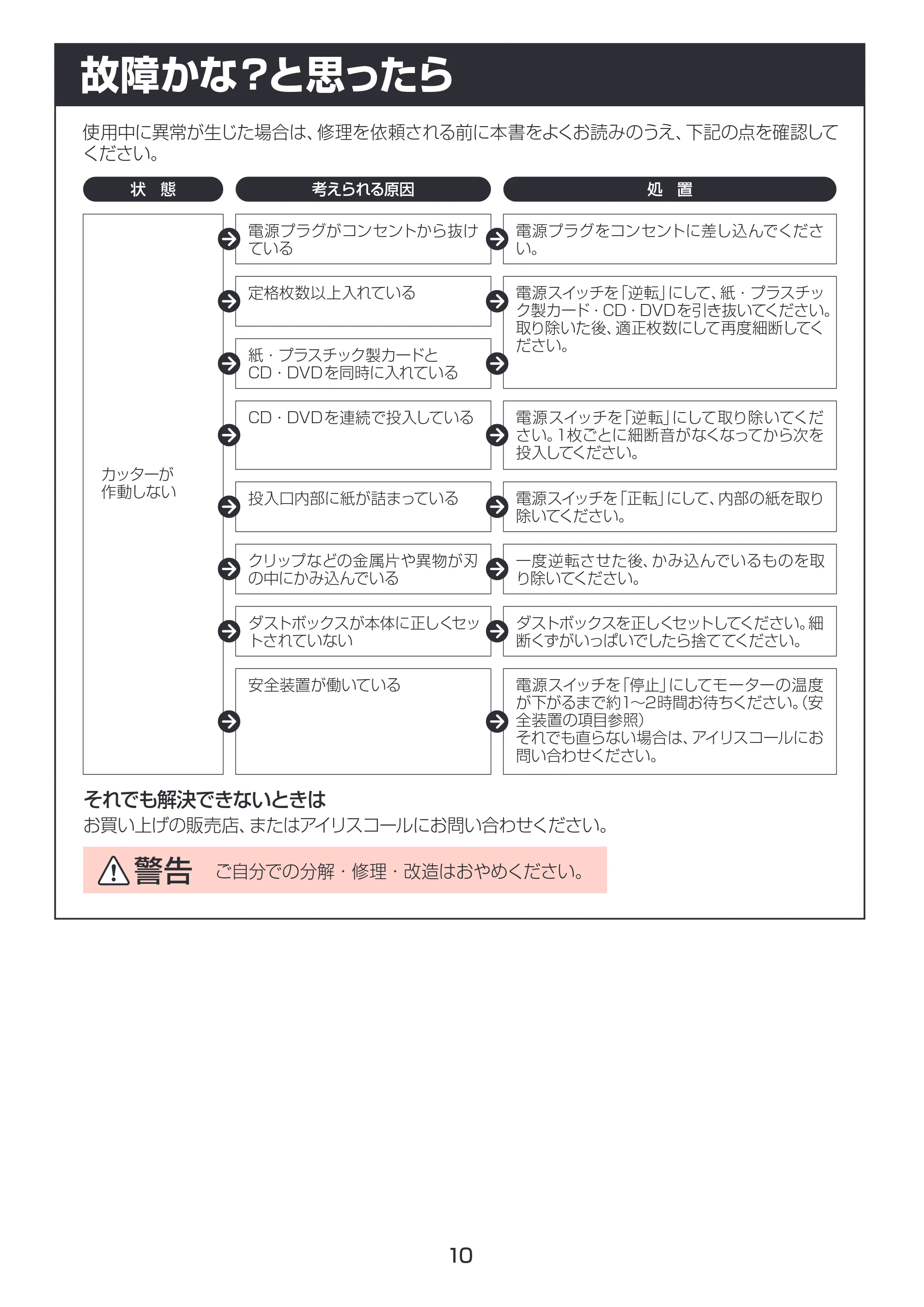 アイリスオーヤマ PS8HMI 取扱説明書 — 原本ページ — 10ページ