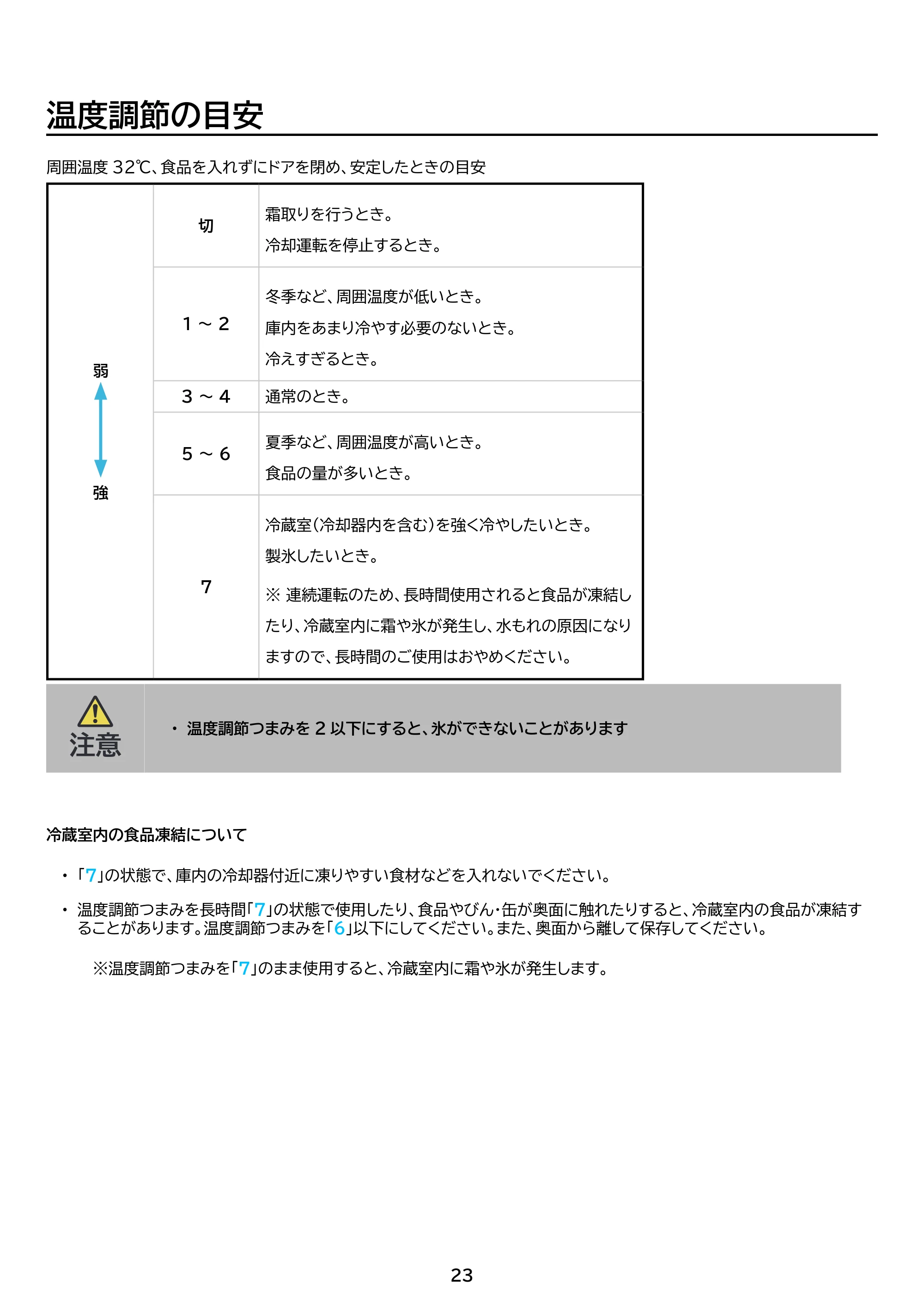 アイリスオーヤマ IRJD-9B 取扱説明書 — 原本ページ — 23ページ