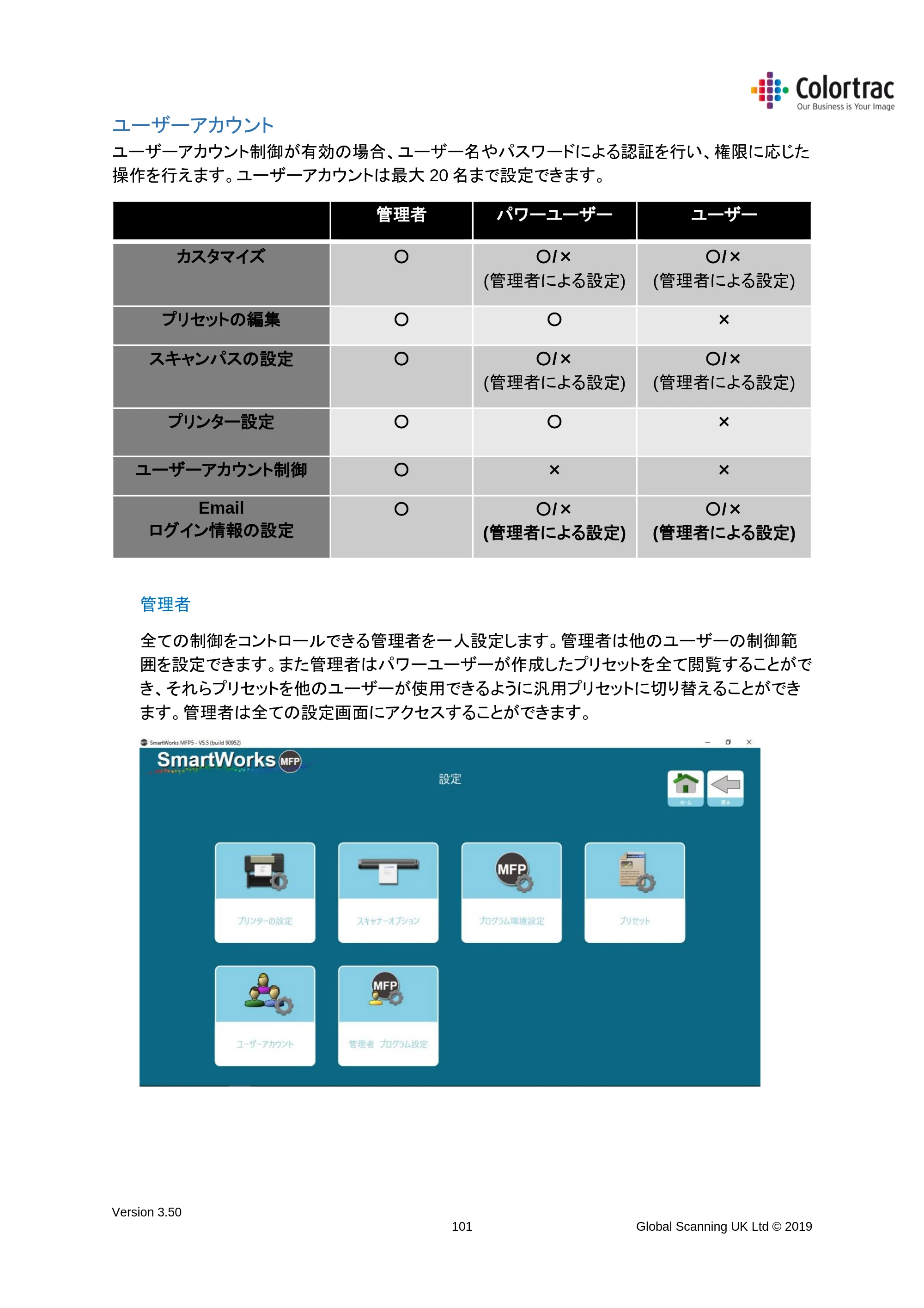 キヤノン TX-2000/TX-3000/TX-4000/TX-2000 MFP/TX-3000 MFP/TX-4000 MFP SmartWorks MFP5（ver.5.5用）取扱説明書 2020年10月29日掲載 （PDF形式／9.53Mバイト） — ユーザーアカウント — 原本ページ — 101ページ
