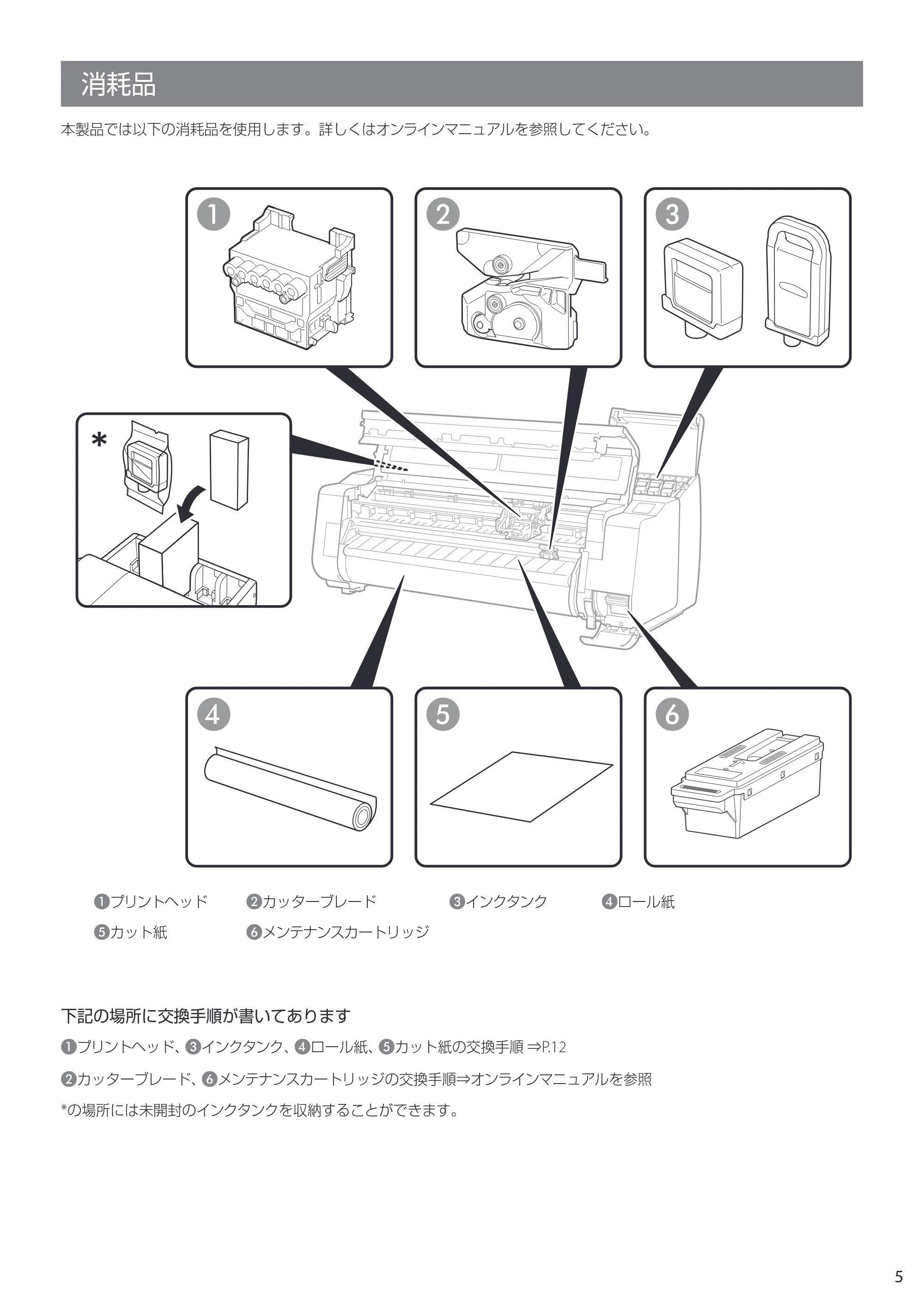 キヤノン TX-2100/TX-3100/TX-4100 TX-4100/TX-3100/TX-2100 クイックガイド 2022年3月31日掲載(PDF:2.32MB) — 消耗品 — 原本ページ — 5ページ