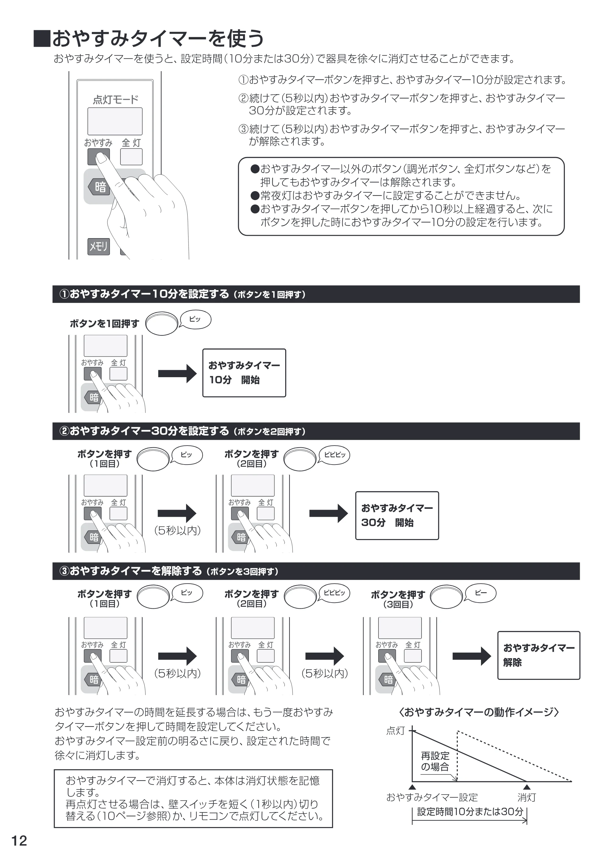 アイリスオーヤマ CL12D-ALE 取扱説明書 — P12 — 原本ページ — 12ページ
