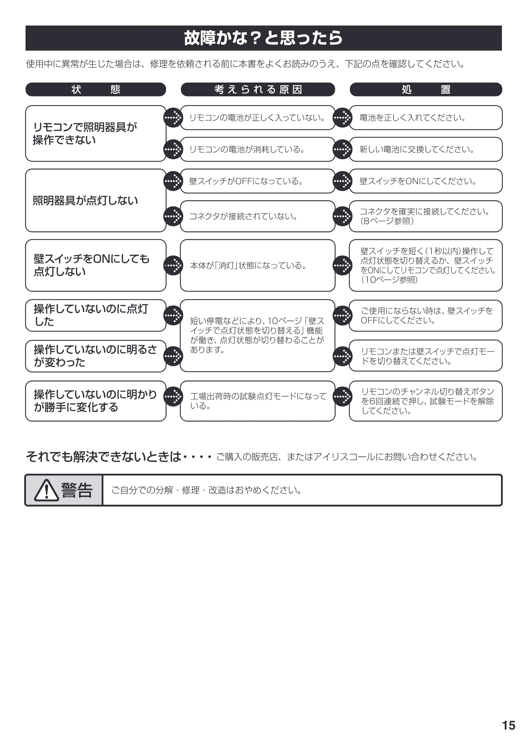アイリスオーヤマ CL12D-ALE 取扱説明書 — P15 — 原本ページ — 15ページ