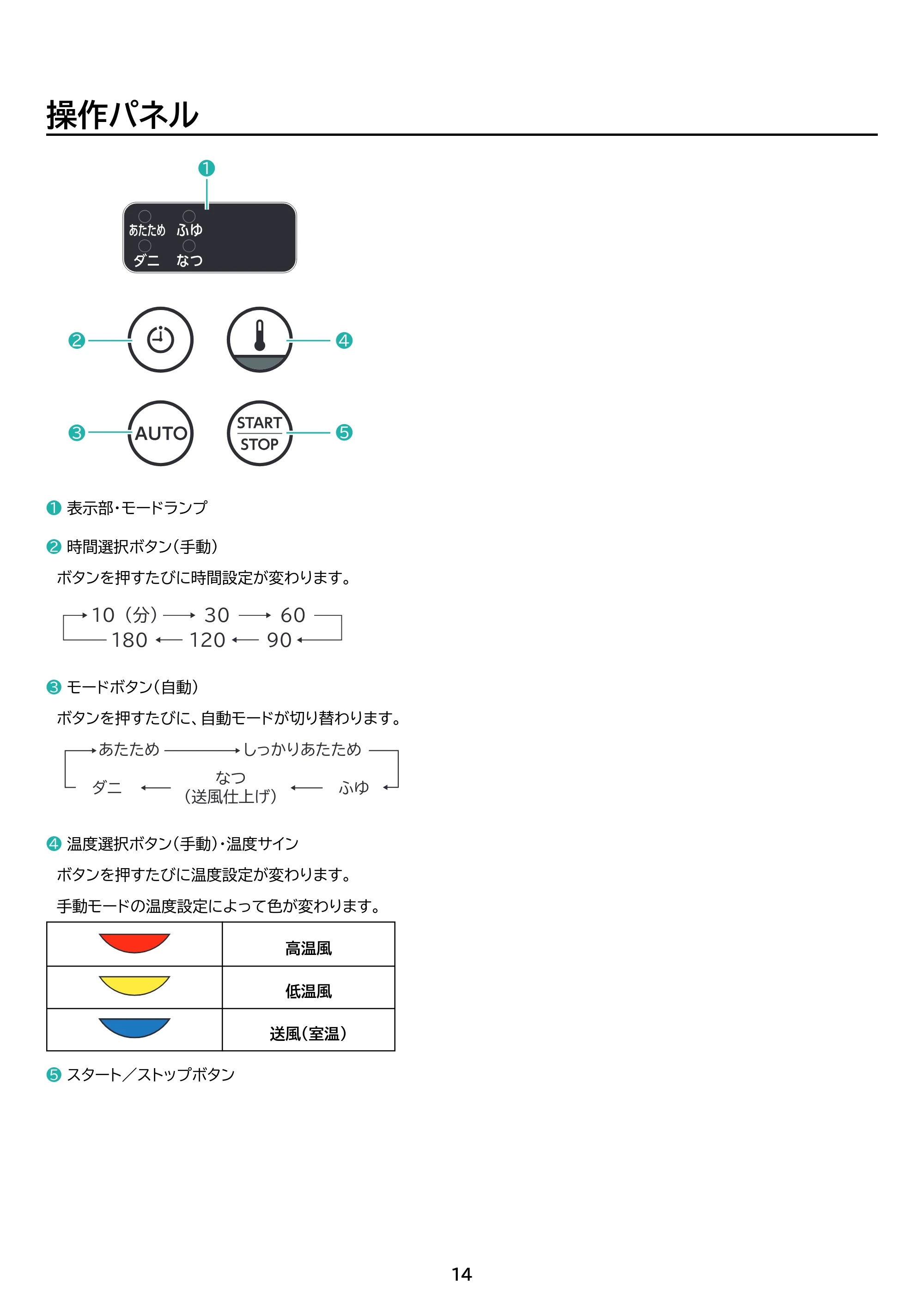 アイリスオーヤマ JSK-S10 取扱説明書 — 原本ページ — 14ページ