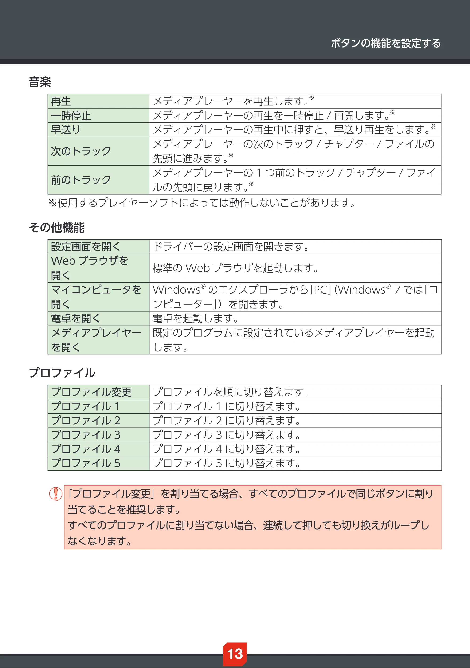 エレコム ECM-G02URBK ドライバー設定ガイド — 原本ページ — 13ページ
