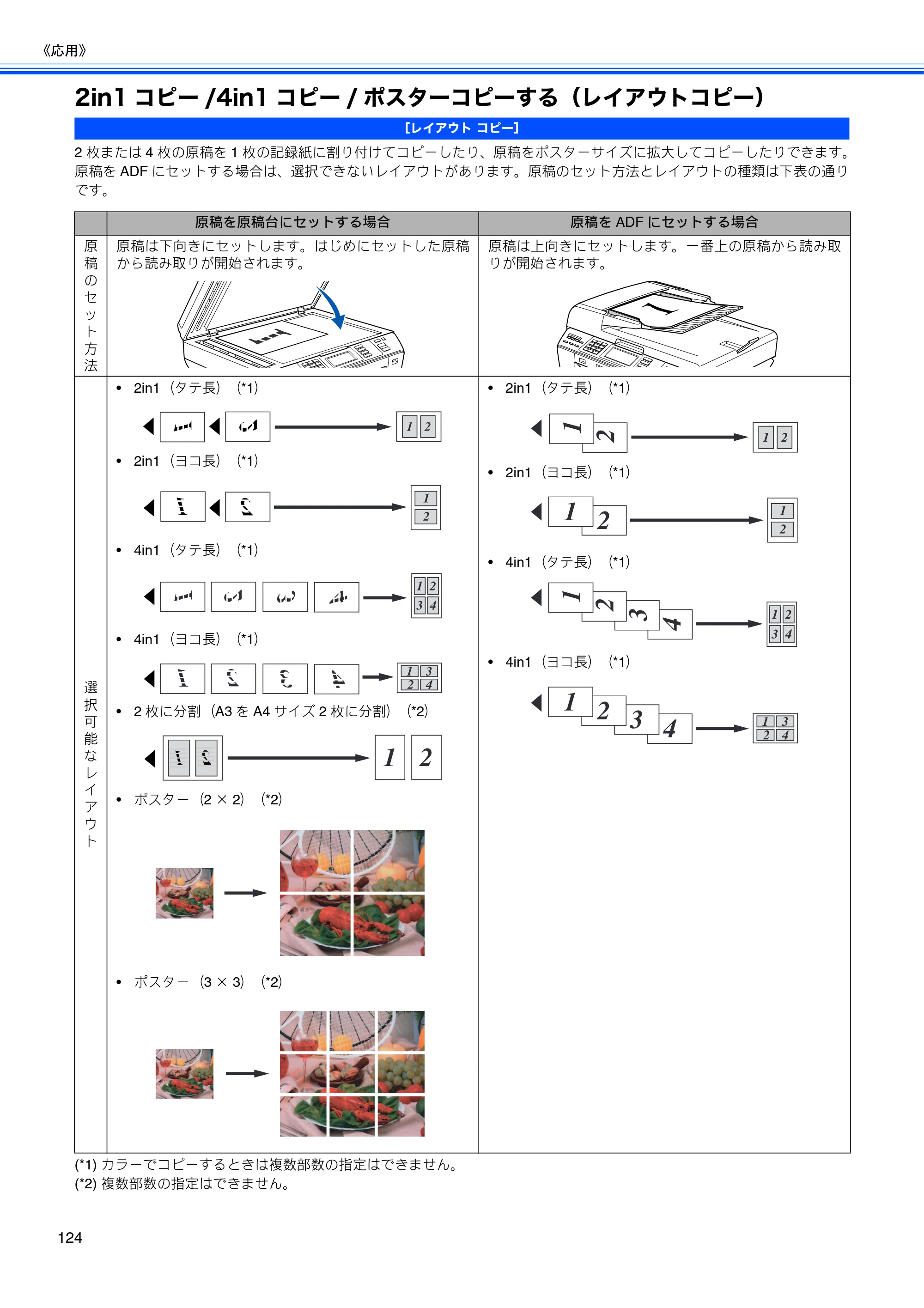 ブラザー MFC-6890CN 取扱説明書（本体） — 2in1コピー/4in1コピー/ポスターコピーする（レイアウトコピー） — 原本ページ — 126ページ