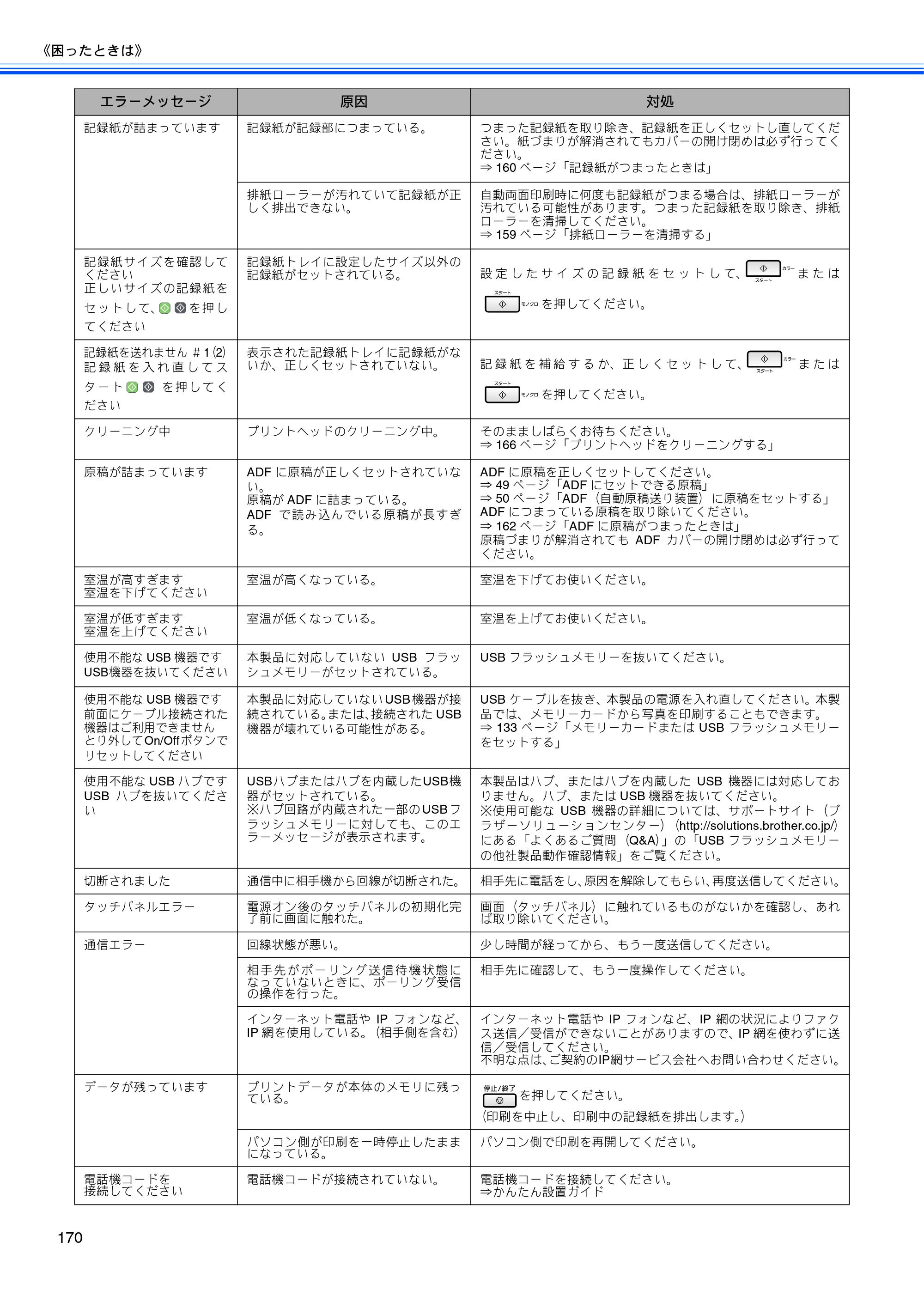 ブラザー MFC-6890CN 取扱説明書（本体） — 原本ページ — 172ページ