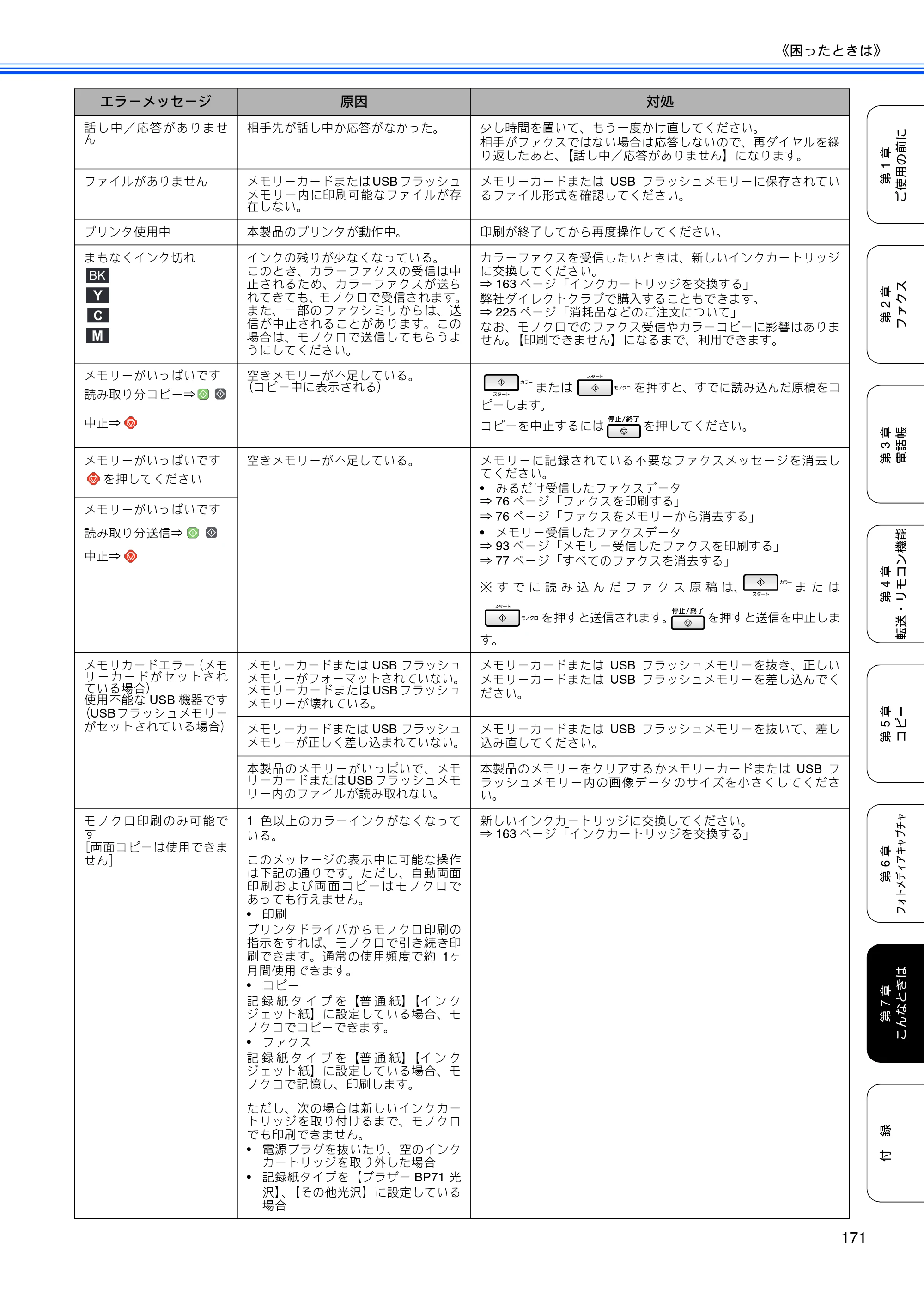 ブラザー MFC-6890CN 取扱説明書（本体） — 原本ページ — 173ページ