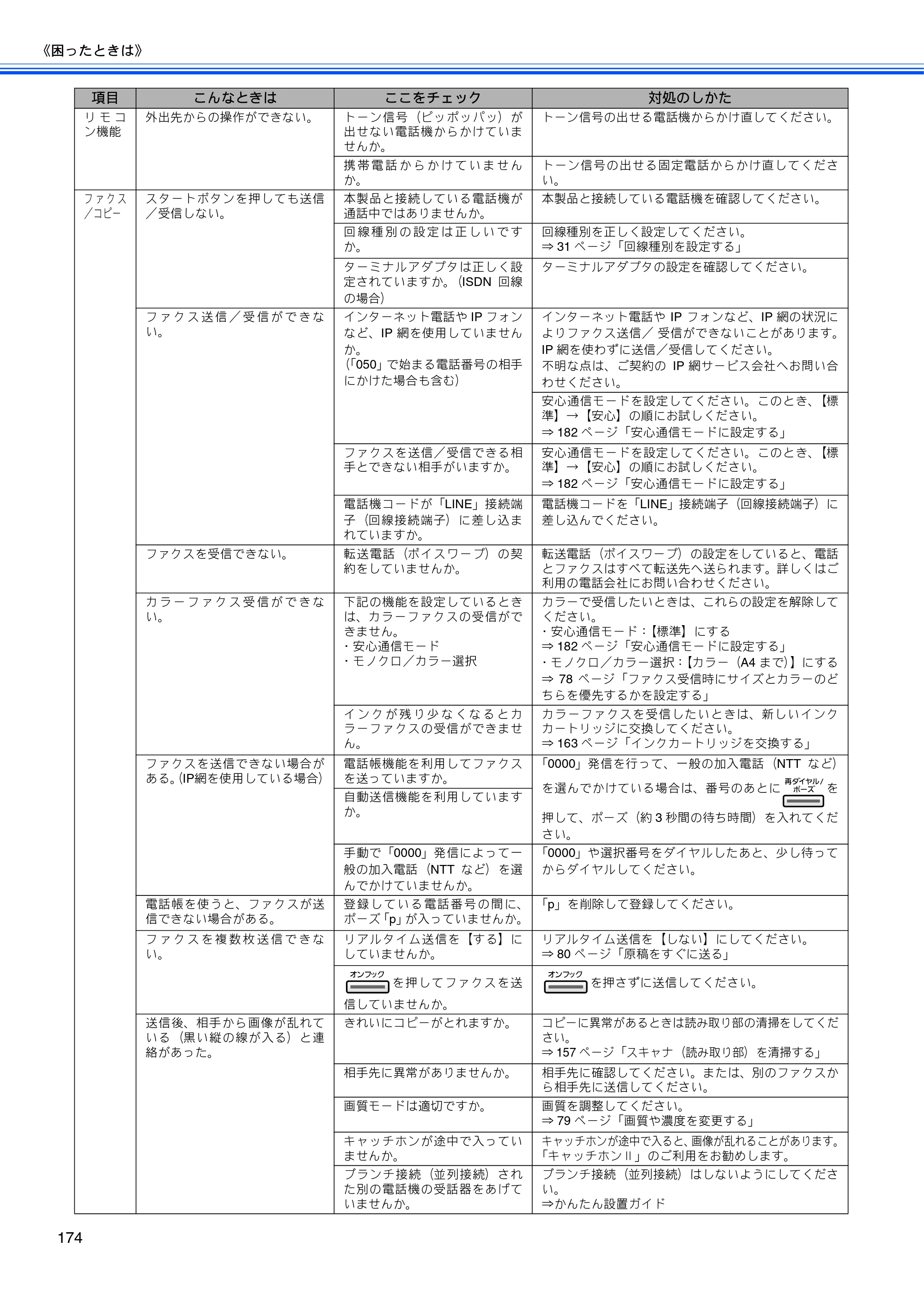 ブラザー MFC-6890CN 取扱説明書（本体） — 原本ページ — 176ページ