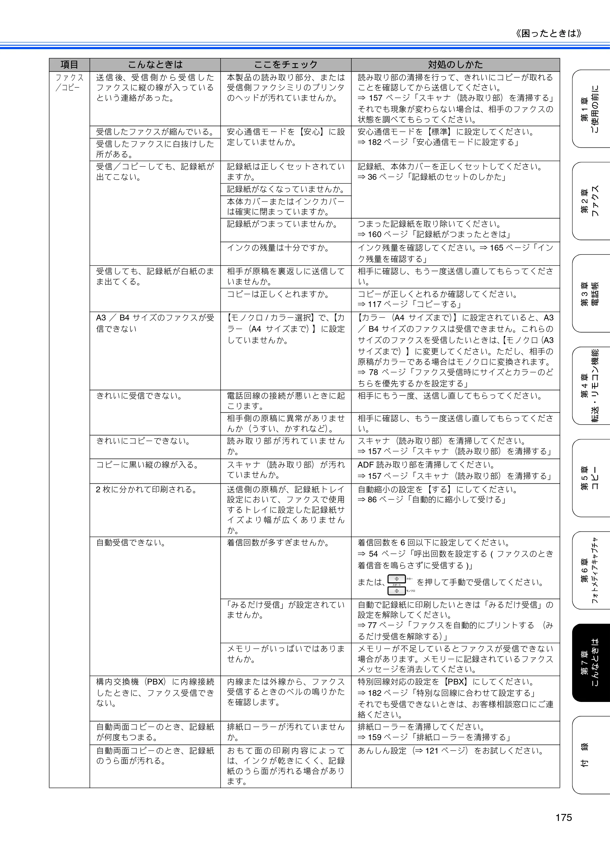 ブラザー MFC-6890CN 取扱説明書（本体） — 原本ページ — 177ページ