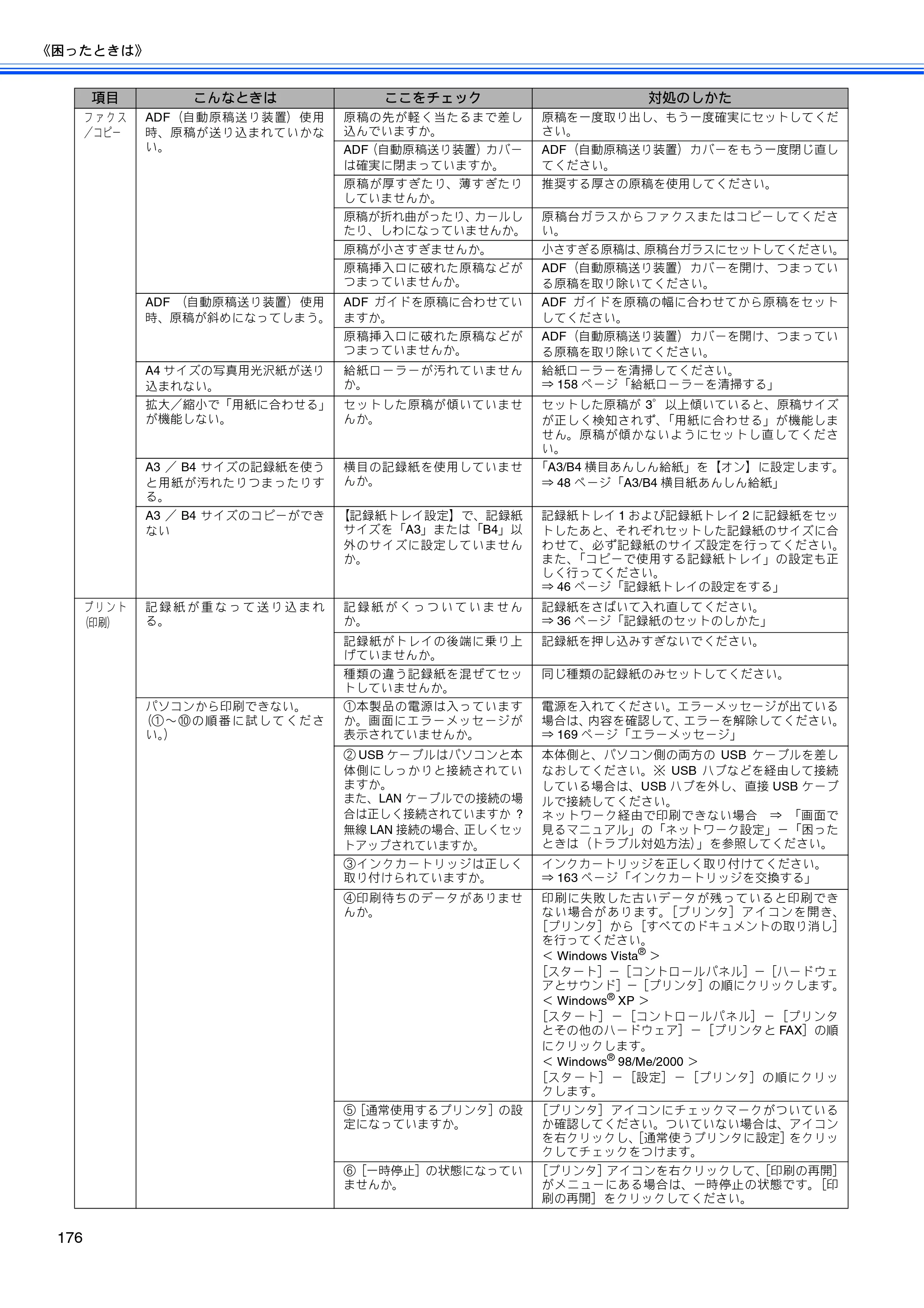ブラザー MFC-6890CN 取扱説明書（本体） — 原本ページ — 178ページ